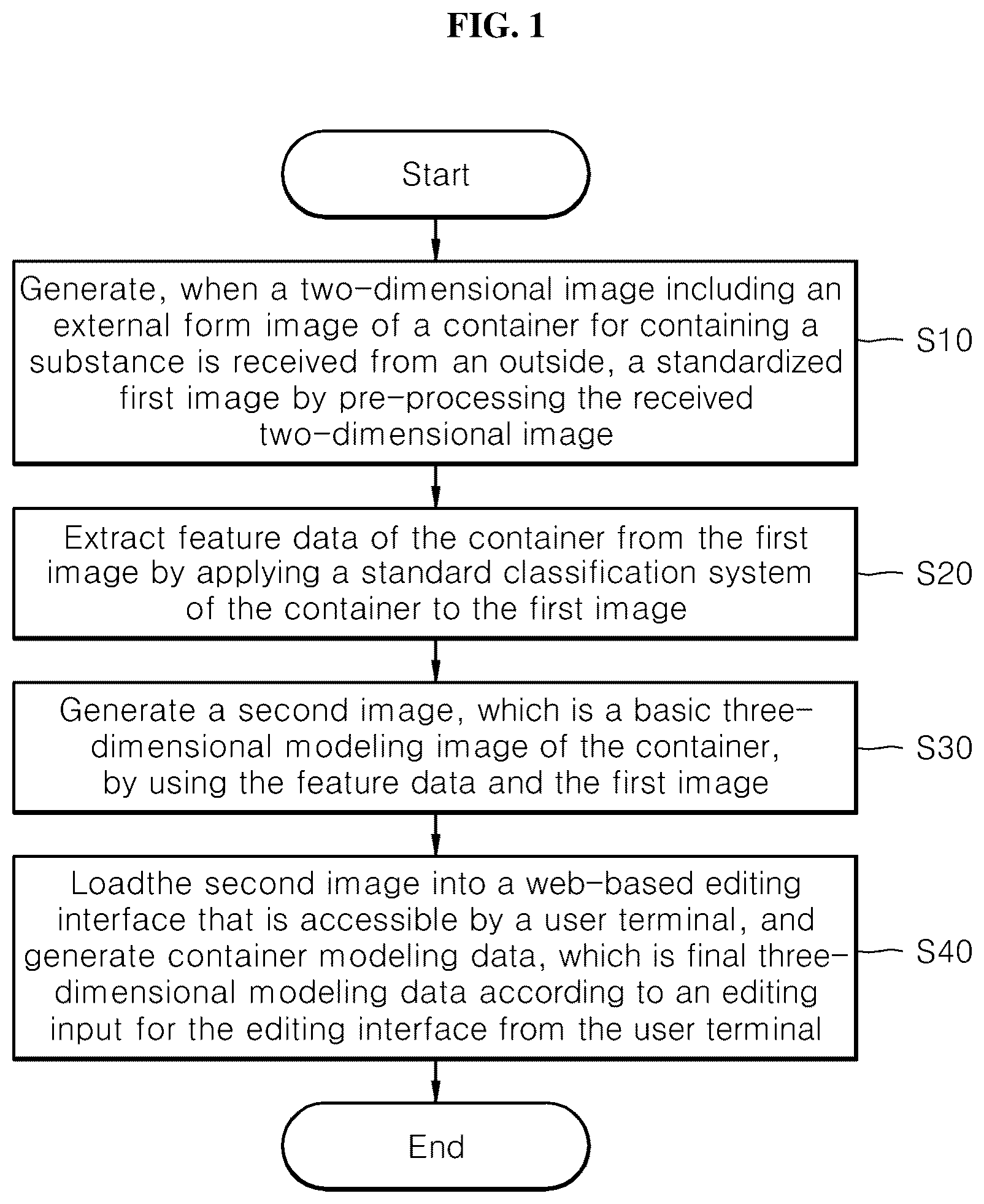 Patent US12307586 Figure 1 – Method, apparatus, and computer-readable recording medium for performing three-dimensional modeling for manufacturing container by using two-dimensional image in web-based environment