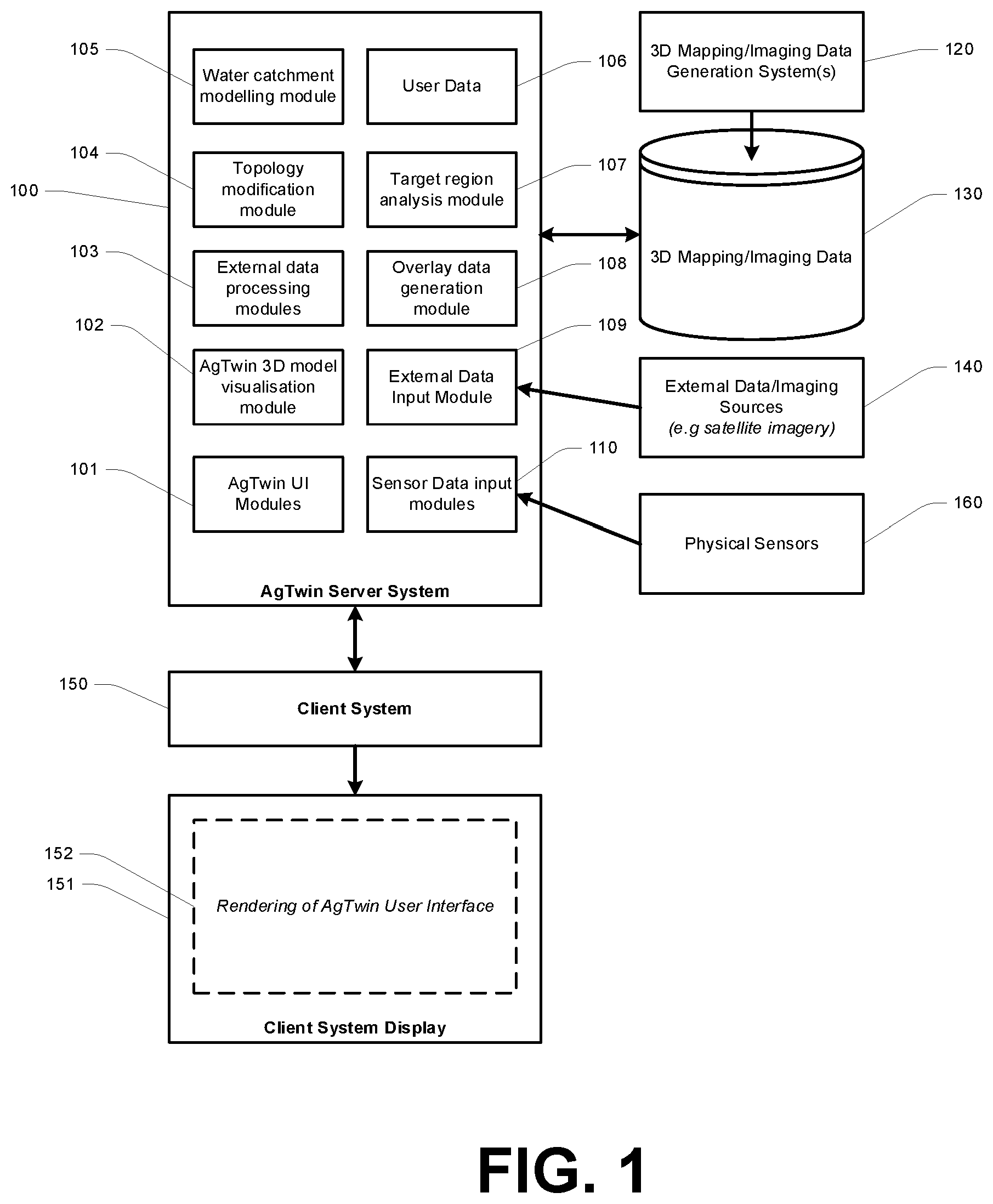 Patent US12307592 Figure 1 – Technology configured to provide user interface visualization of agricultural land, including 3D visualized modelling of an agricultural land region based on flow, hybridized multiple resolution visualization and/or automated field segregation
