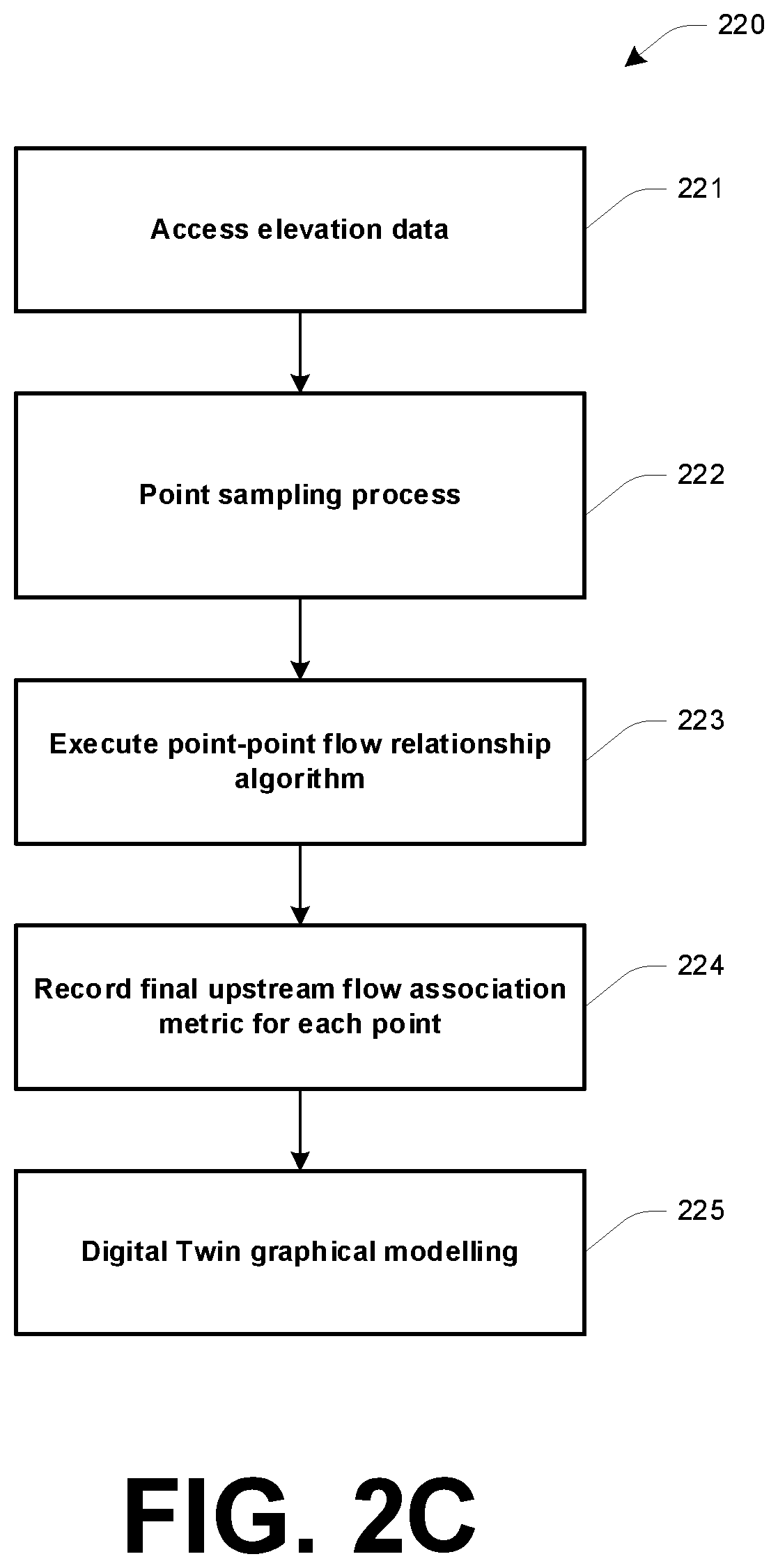 Patent US12307592 Figure 4 – Technology configured to provide user interface visualization of agricultural land, including 3D visualized modelling of an agricultural land region based on flow, hybridized multiple resolution visualization and/or automated field segregation