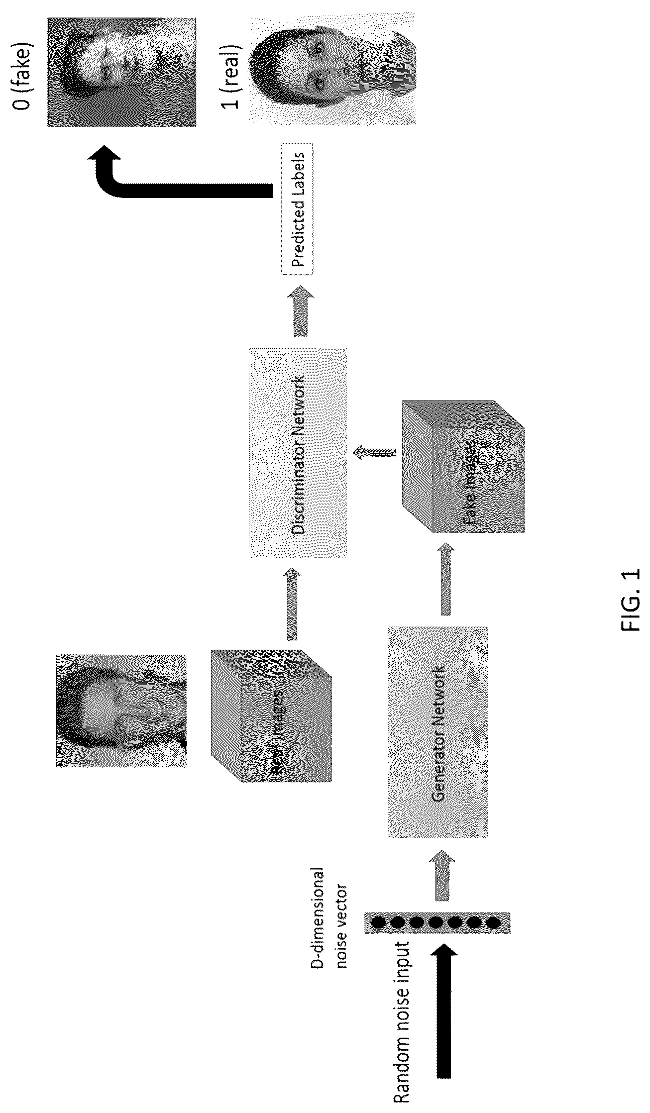 Patent US12307594 — Generating geological facies models with fidelity to the diversity and statistics of training images using improved generative adversarial networks — Figure 1