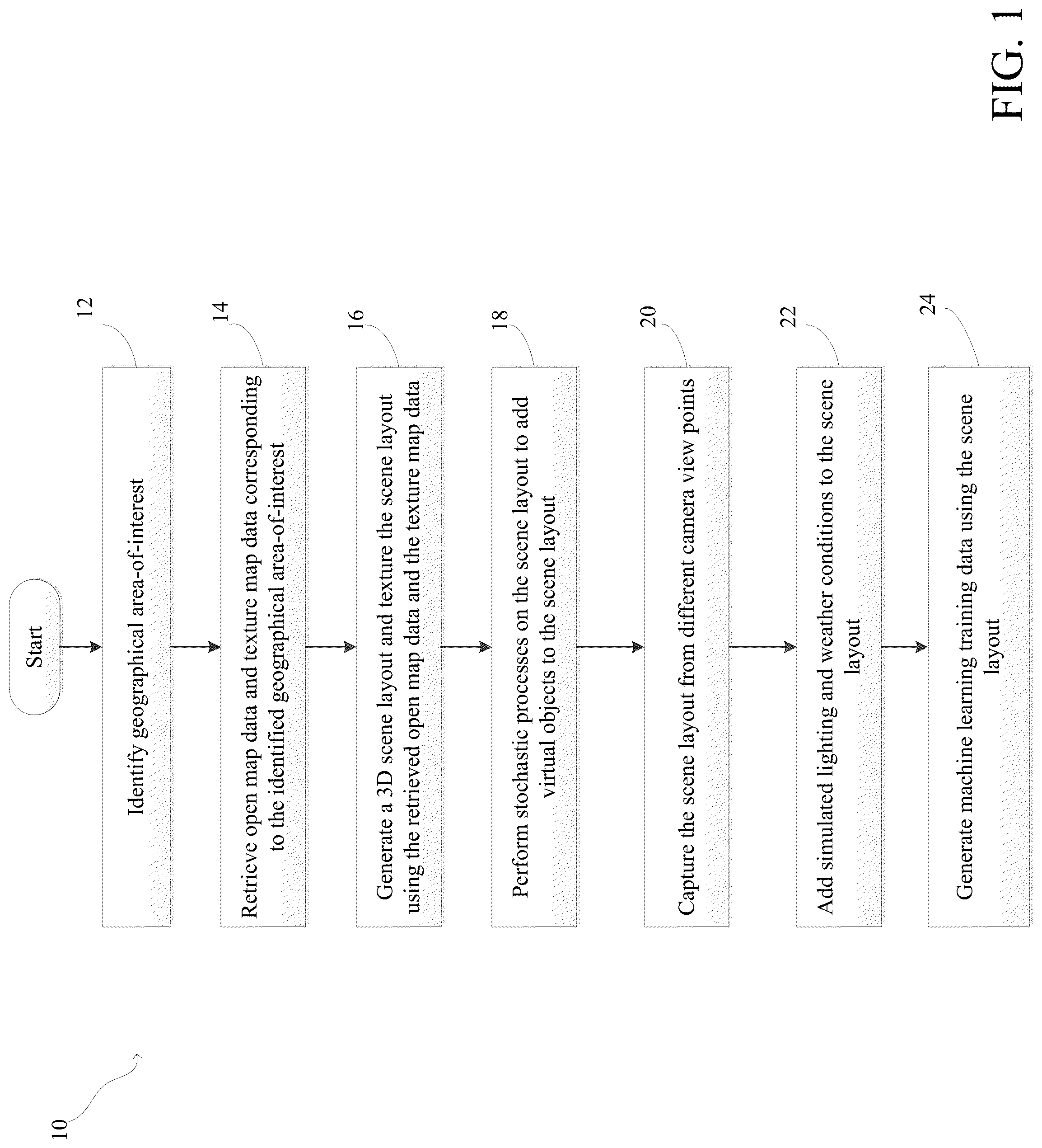 Patent US12307598 — System and method for generating simulated scenes from open map data for machine learning — Figure 1