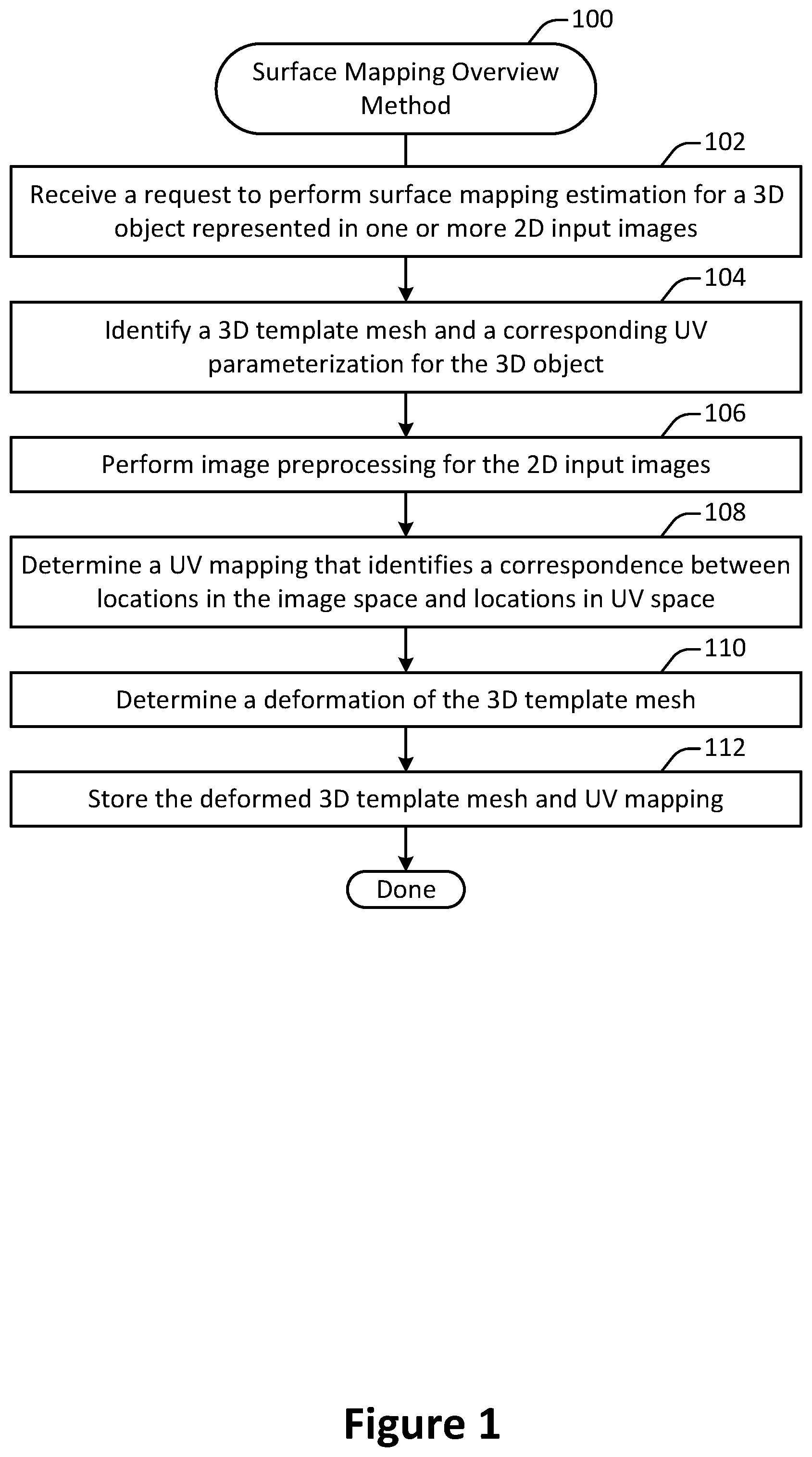 Patent US12307599 — Weak multi-view supervision for surface mapping estimation — Figure 1