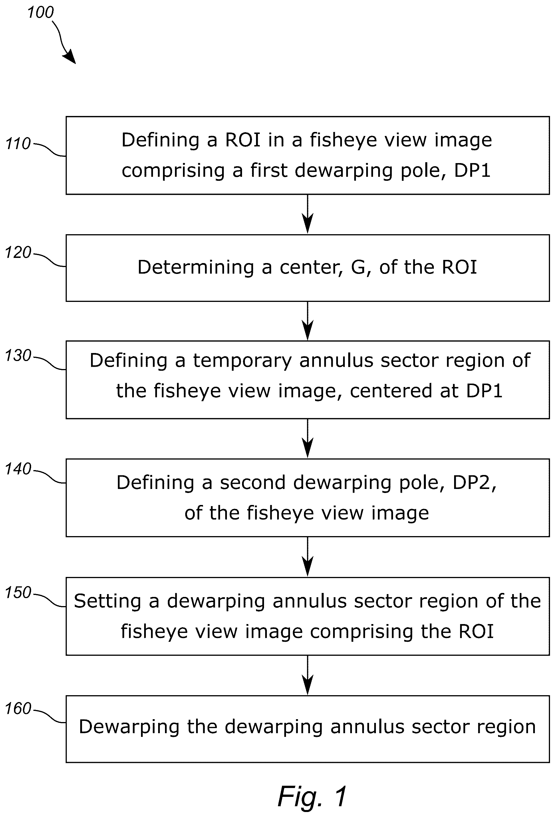 Patent US12307622 — Method and device for dewarping a region of a fisheye view image — Figure 1
