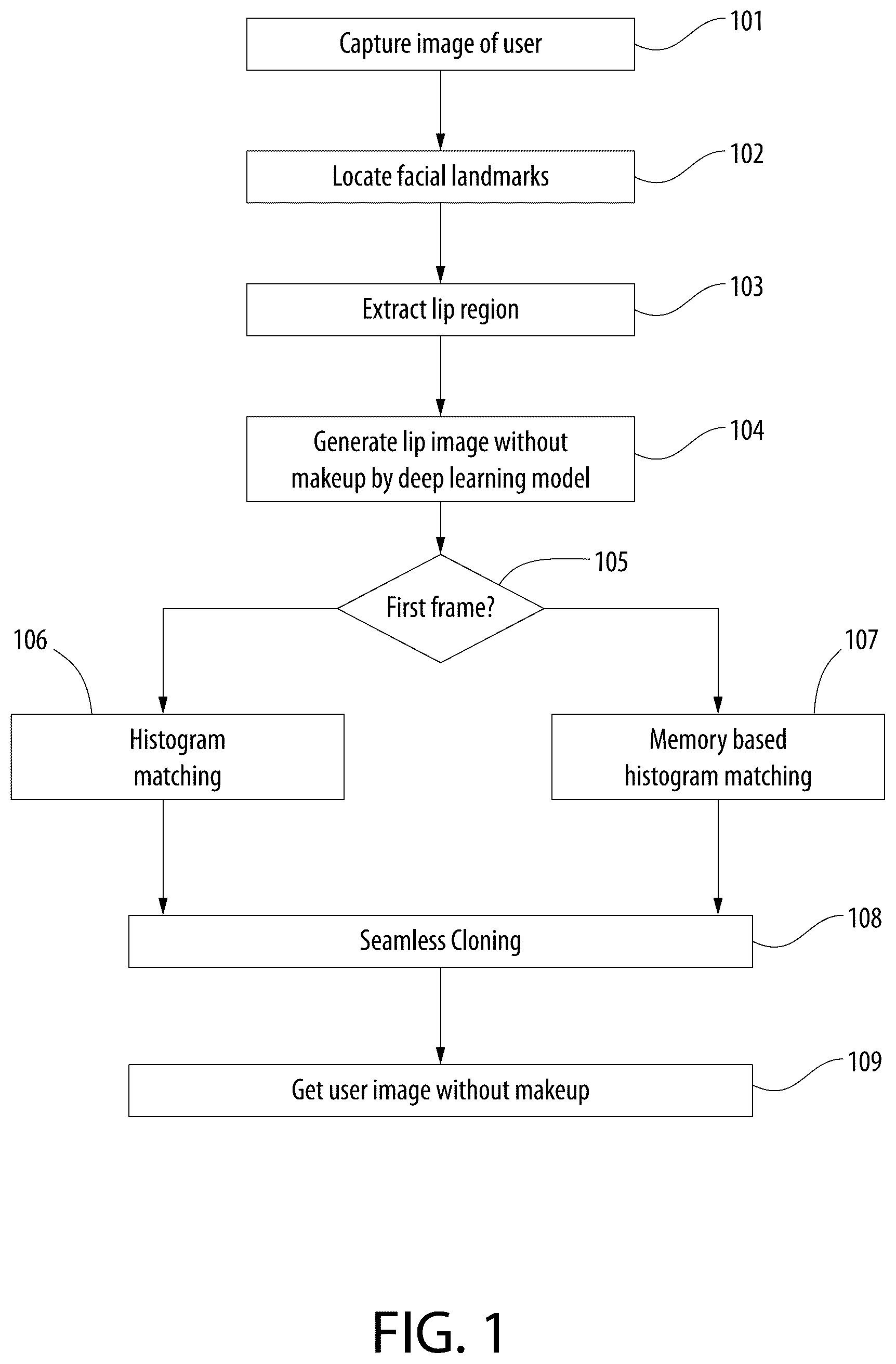 Patent US12307628 — System and method for image transformation — Figure 1