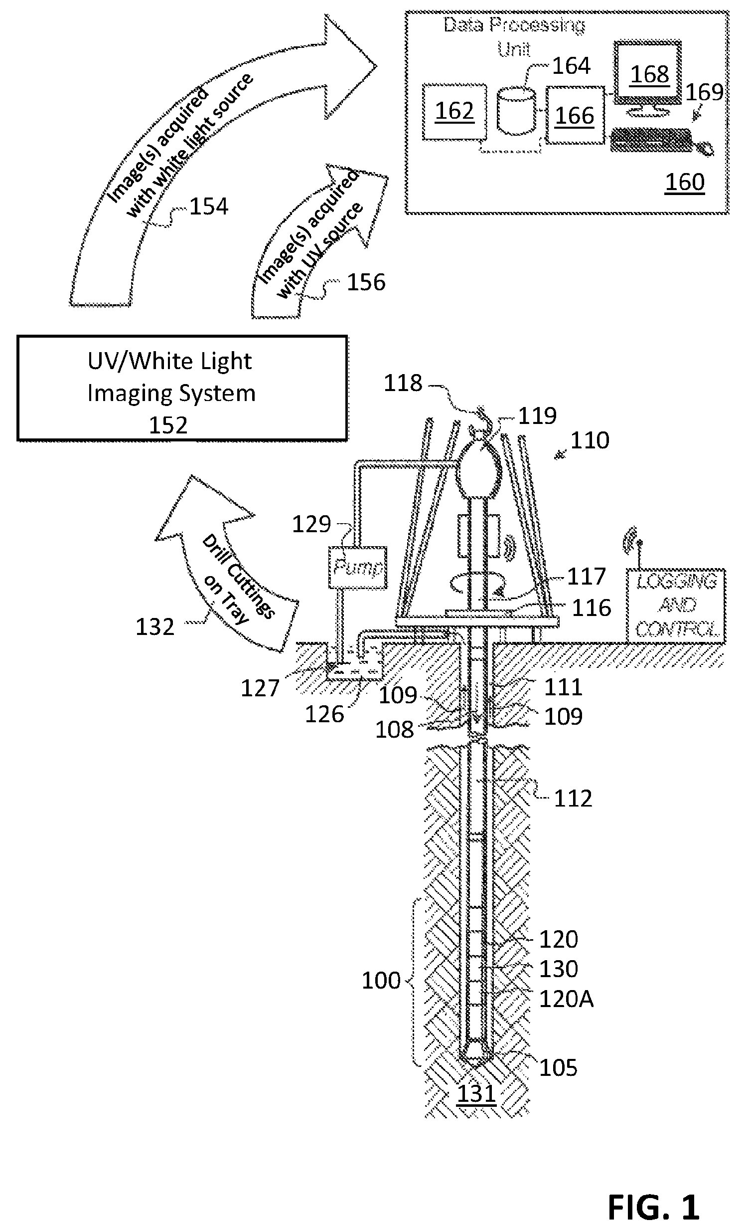 Patent US12307642 — High-contrast ultraviolet fluorescence imaging systems and methods for pixel-level detection of crude oil in drill cuttings — Figure 1