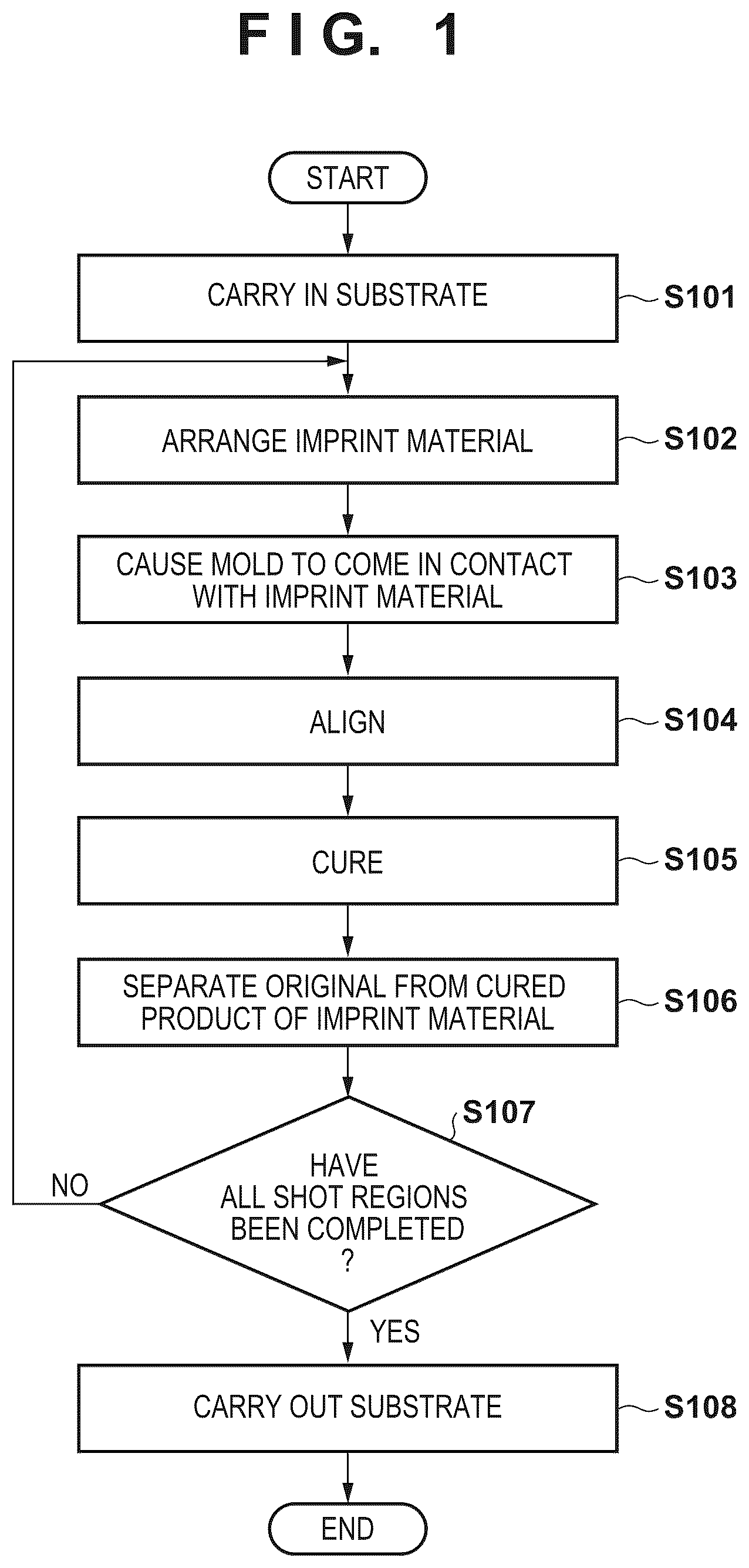 Patent US12307643 — Processing apparatus, measurement apparatus, lithography apparatus, method of manufacturing article, model, processing method, measurement method, generation method, and generation apparatus — Figure 1