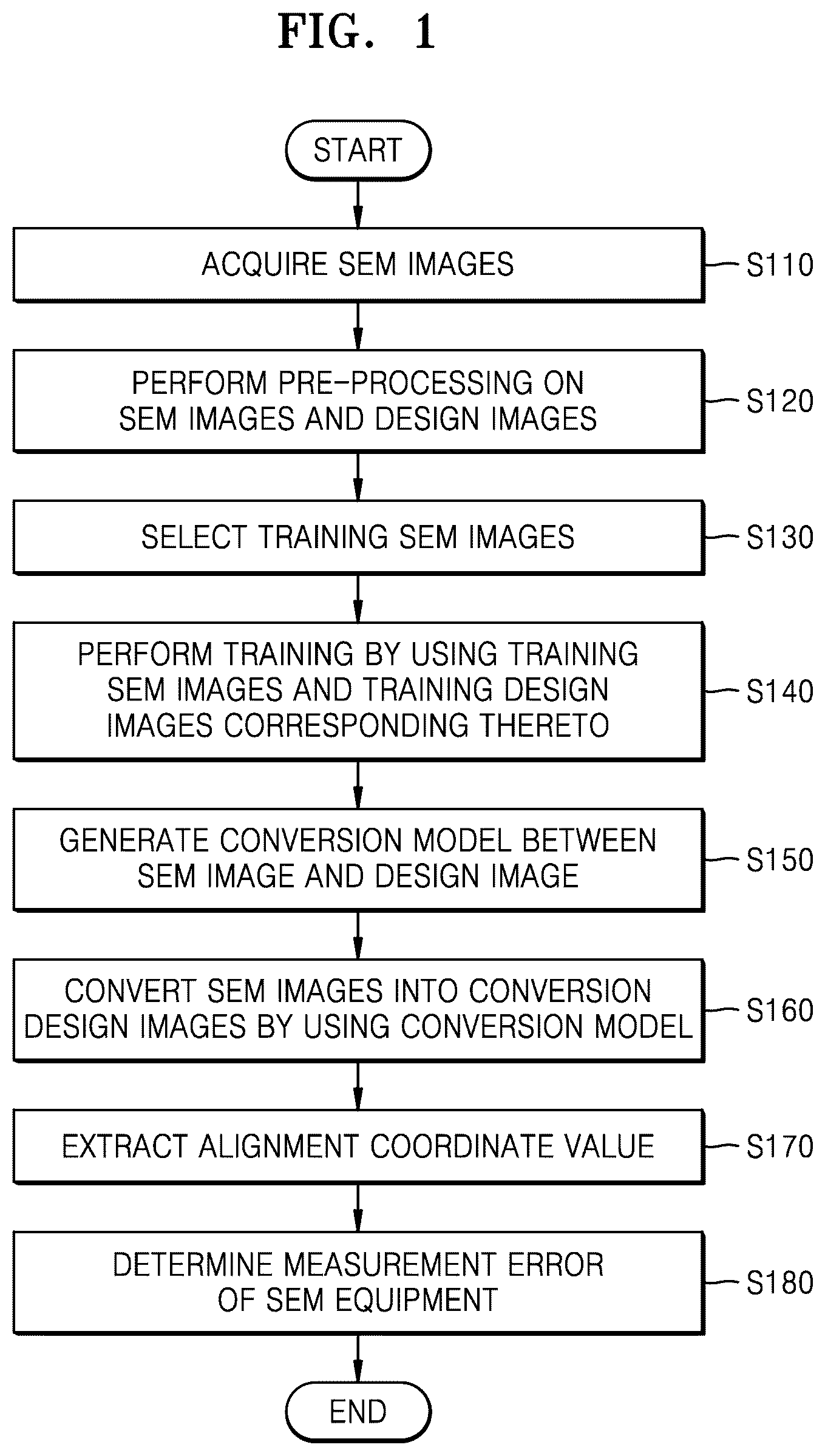 Patent US12307651 — Method of detecting measurement error of SEM equipment and method of aligning SEM equipment — Figure 1