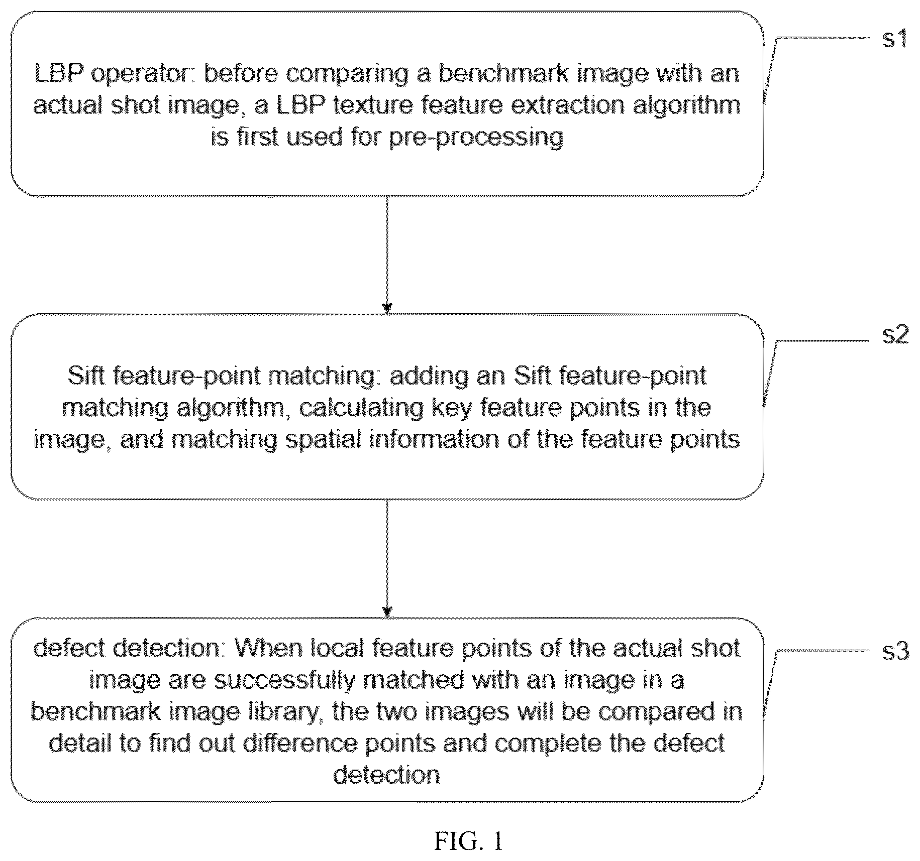 Patent US12307653 — Surface defect detection method, system, equipment, and terminal thereof — Figure 1