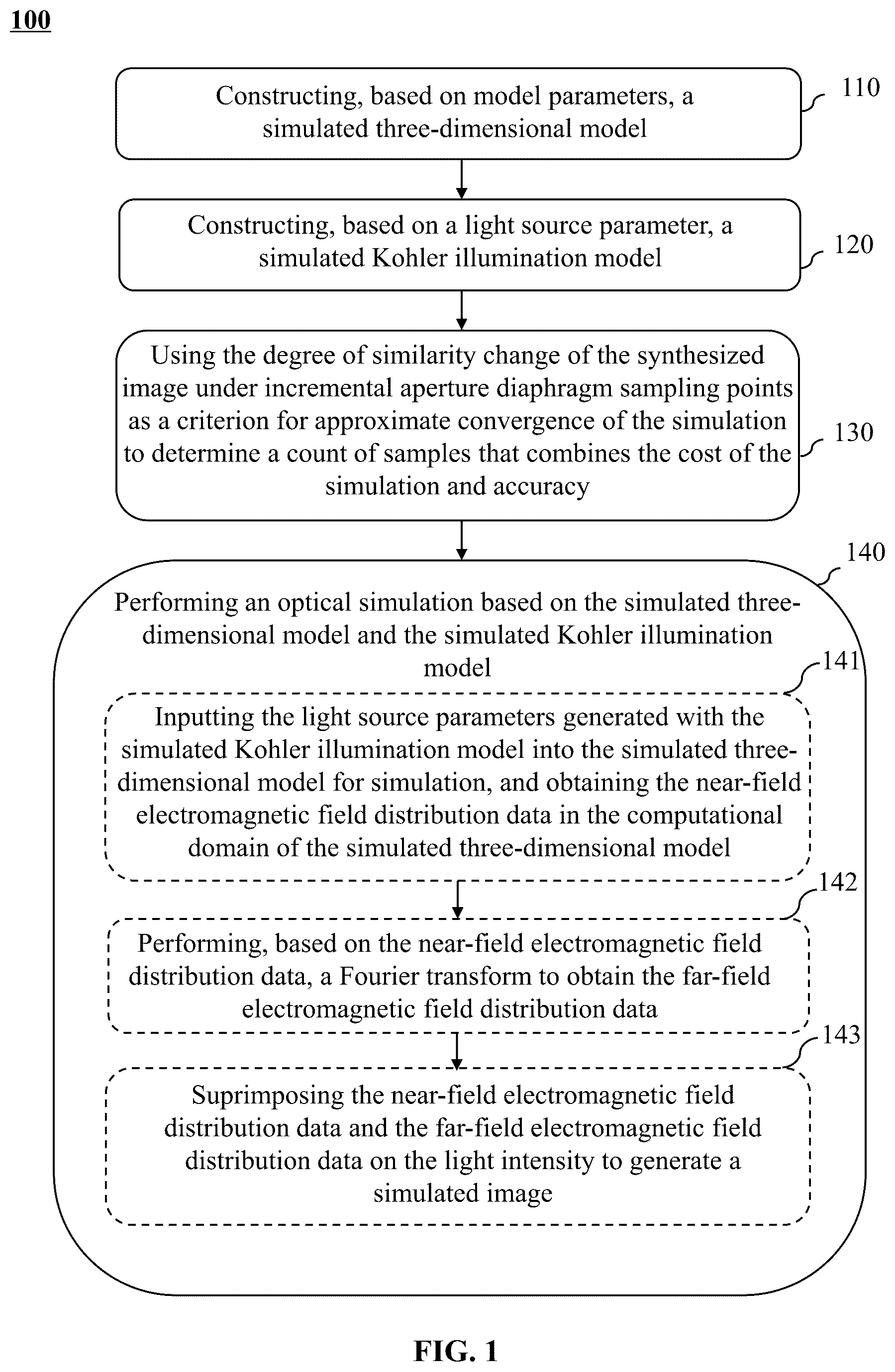 Patent US12307654 — Methods for image simulation, pseudo-random defect dataset generation, and micro and nano defects detection — Figure 1