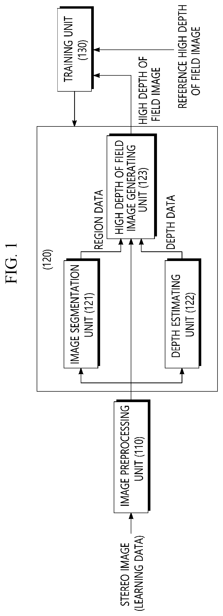 Patent US12307676 Figure 1 – Method and apparatus for generating high depth of field image, and apparatus for training high depth of field image generation model using stereo image