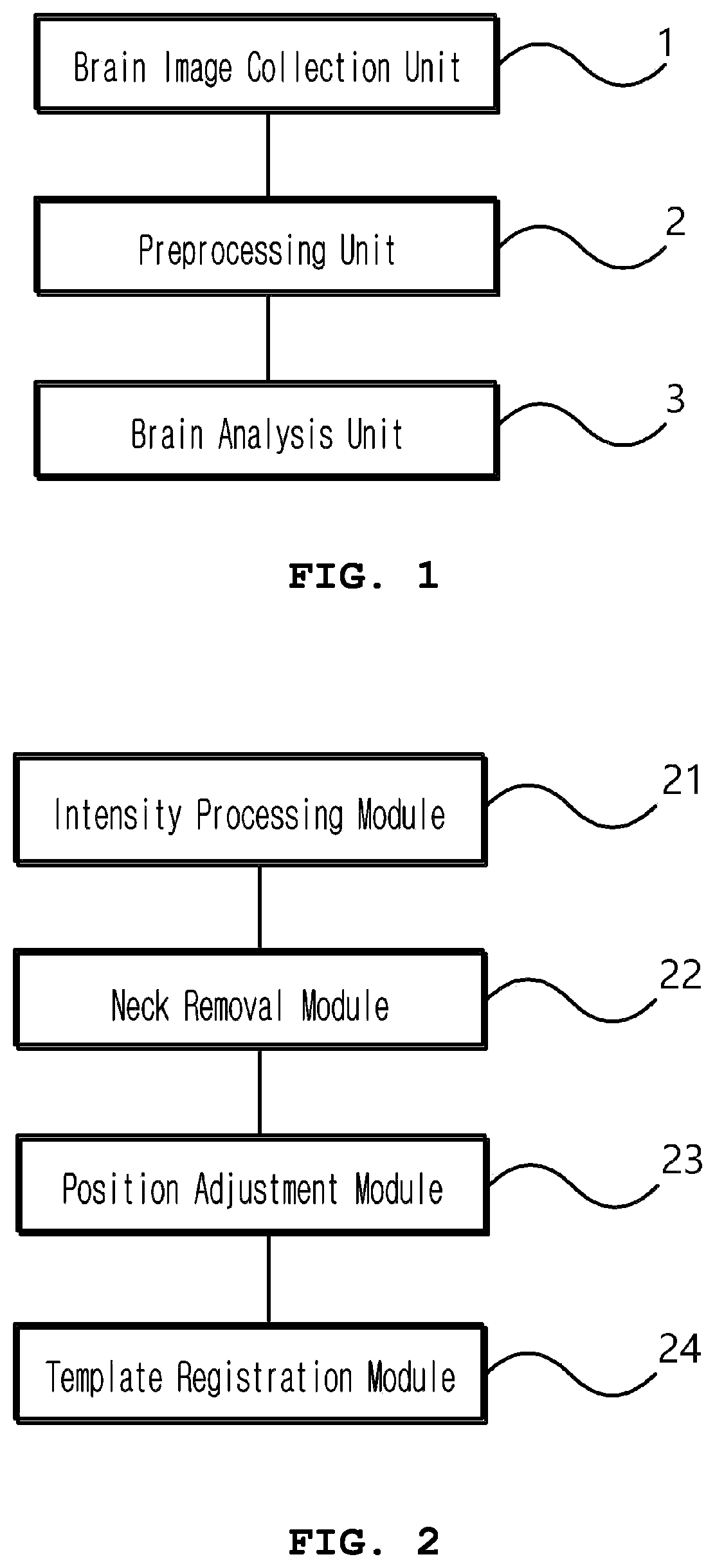 Patent US12307678 — System and method for segmentating brain in MRI images — Figure 1