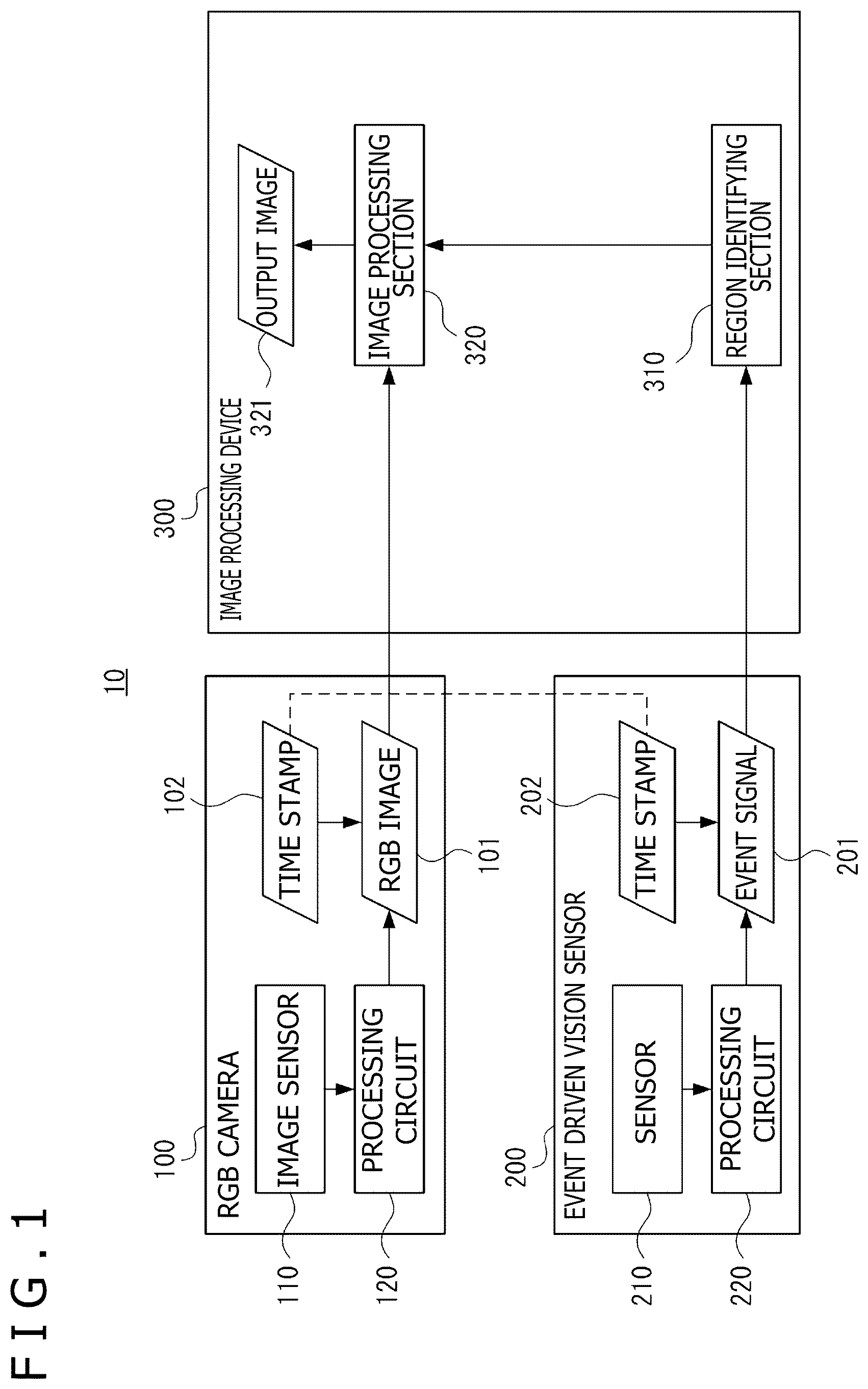 Patent US12307686 — Vision sensor image processing device, image processing method, and program — Figure 1