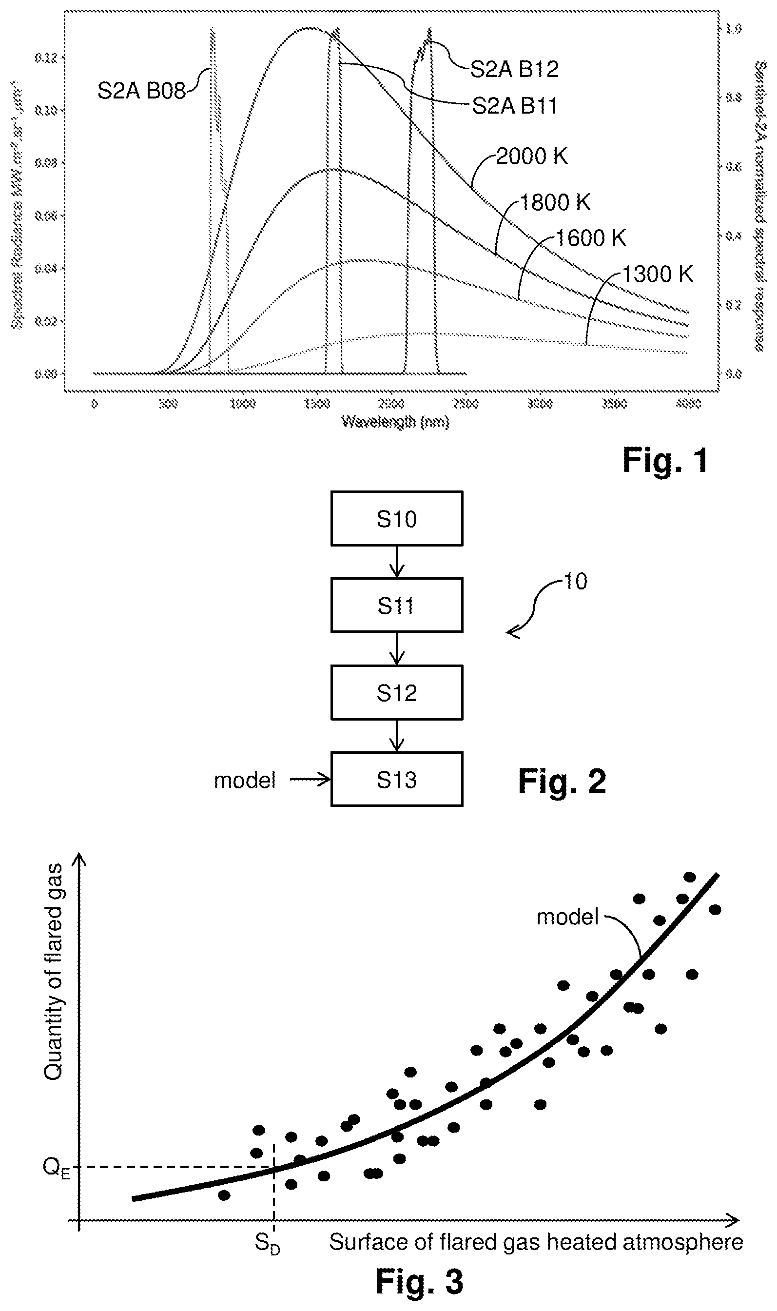 Patent US12307691 — Method and system for estimating flared gas quantities by using SWIR images acquired by a spaceborne image sensor — Figure 1