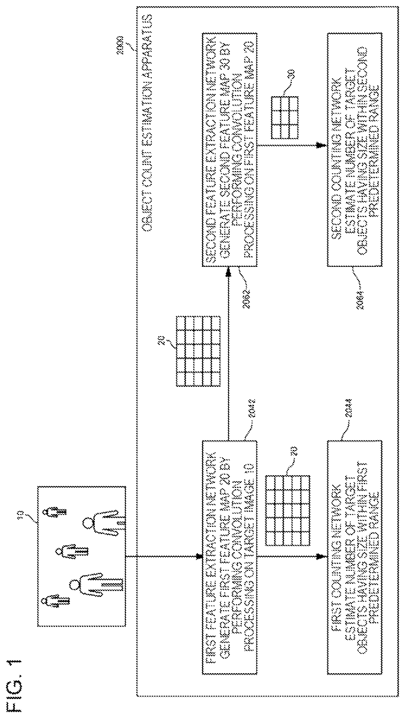 Patent US12307700 — Object number estimation device, control method, and program — Figure 1