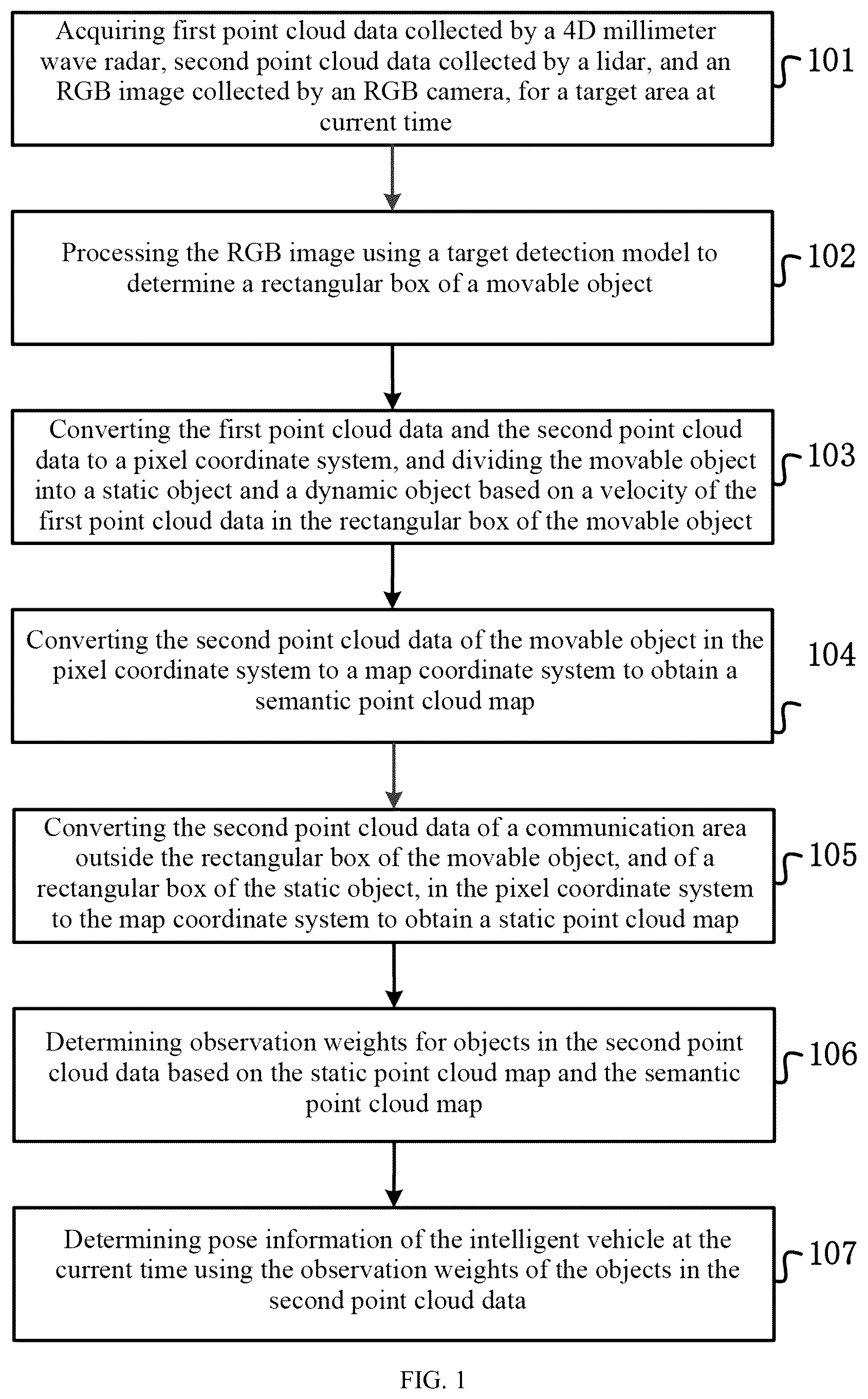 Patent US12307712 — Method and apparatus for localizing intelligent vehicle in dynamic scene — Figure 1