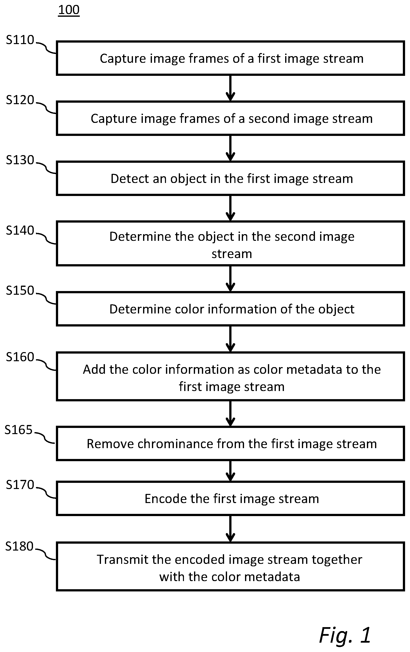 Patent US12307722 Figure 1 – Image stream with color metadata