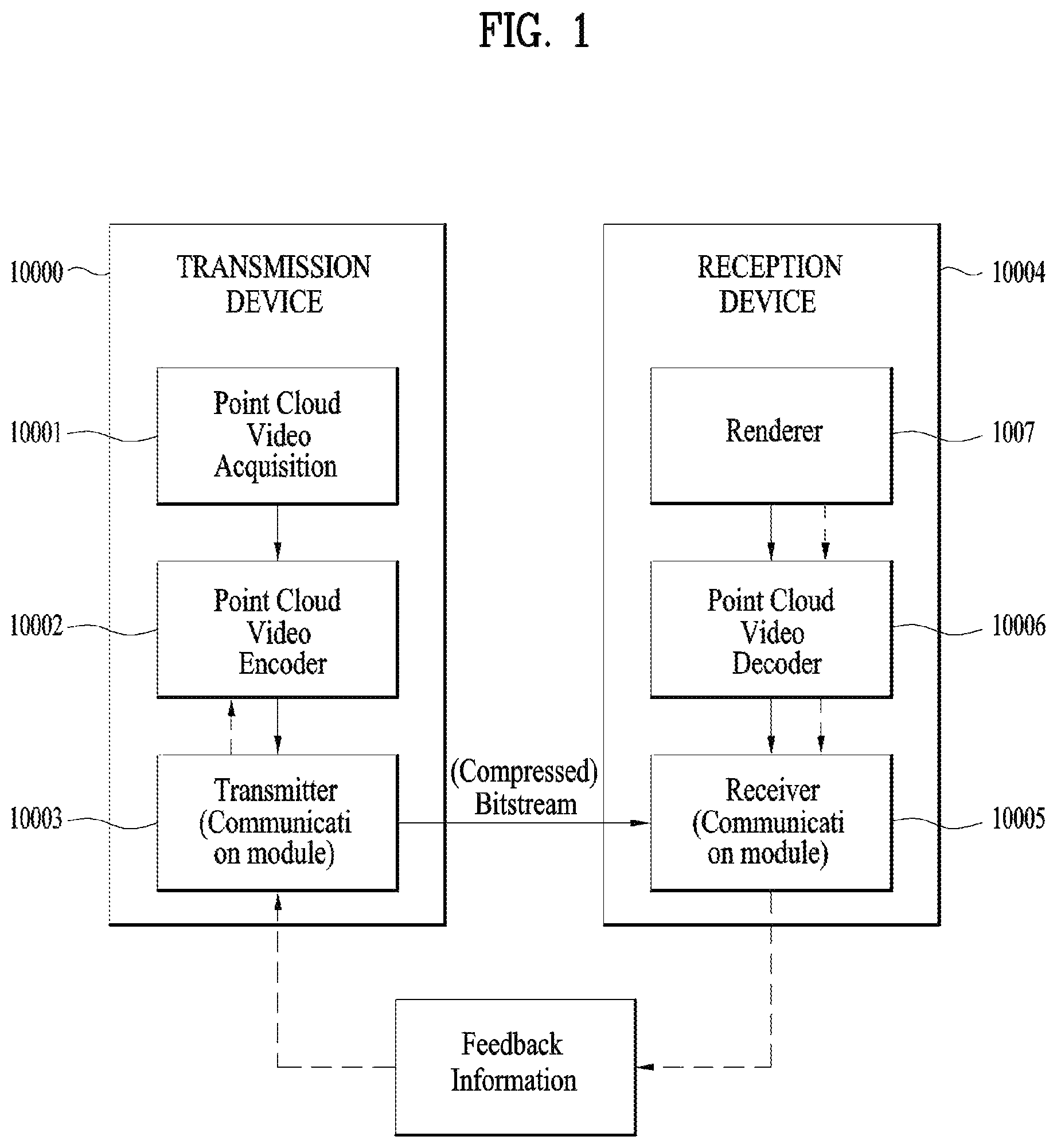 Patent US12307726 — Point cloud data transmission device, point cloud data transmission method, point cloud data reception device, and point cloud data reception method, where the octree includes a direct node having a single position of one point — Figure 1