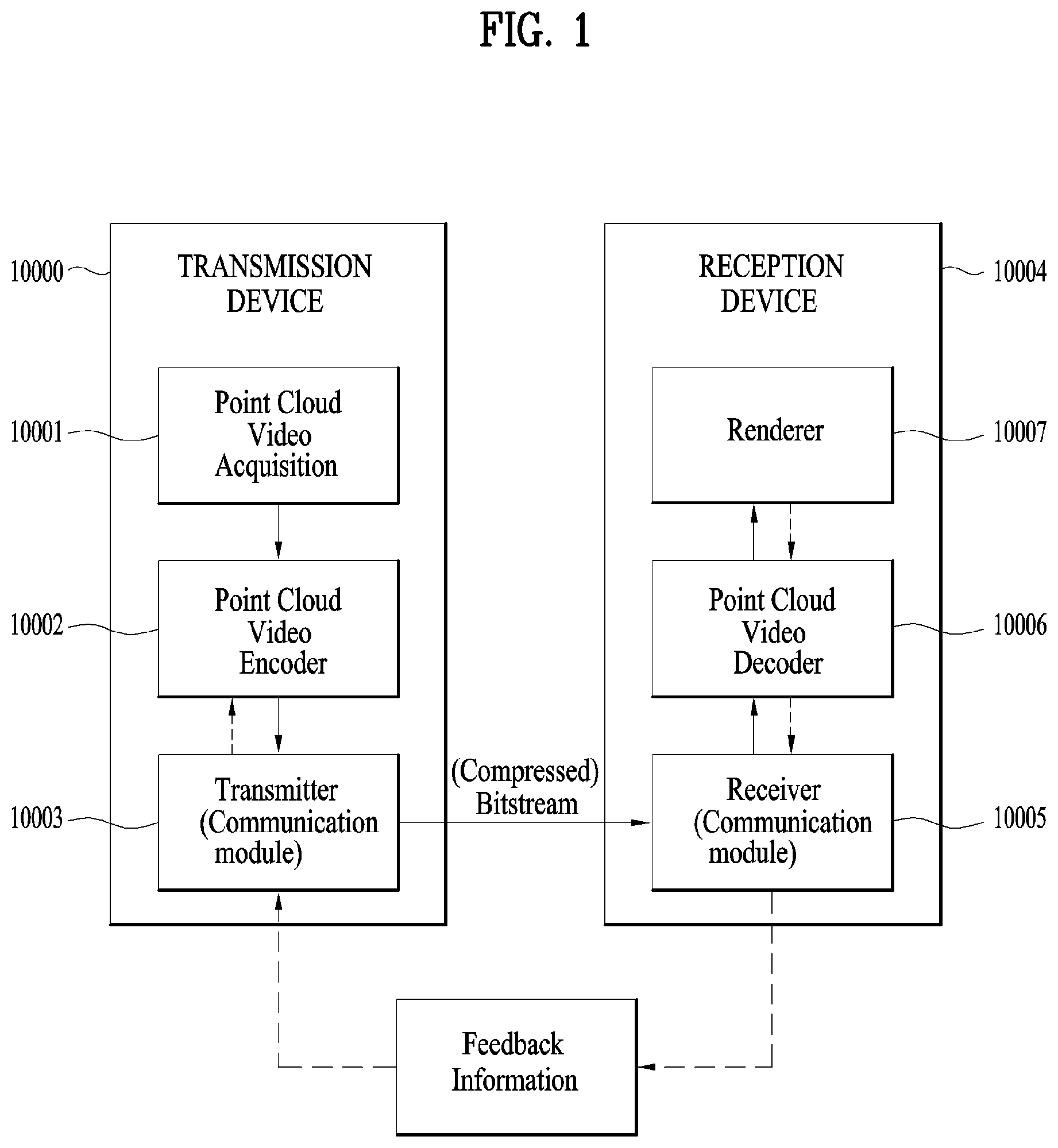 Patent US12307729 — Point cloud data transmission device, point cloud data transmission method, point cloud data reception device, and point cloud data reception method that generate LODs based on an octree — Figure 1
