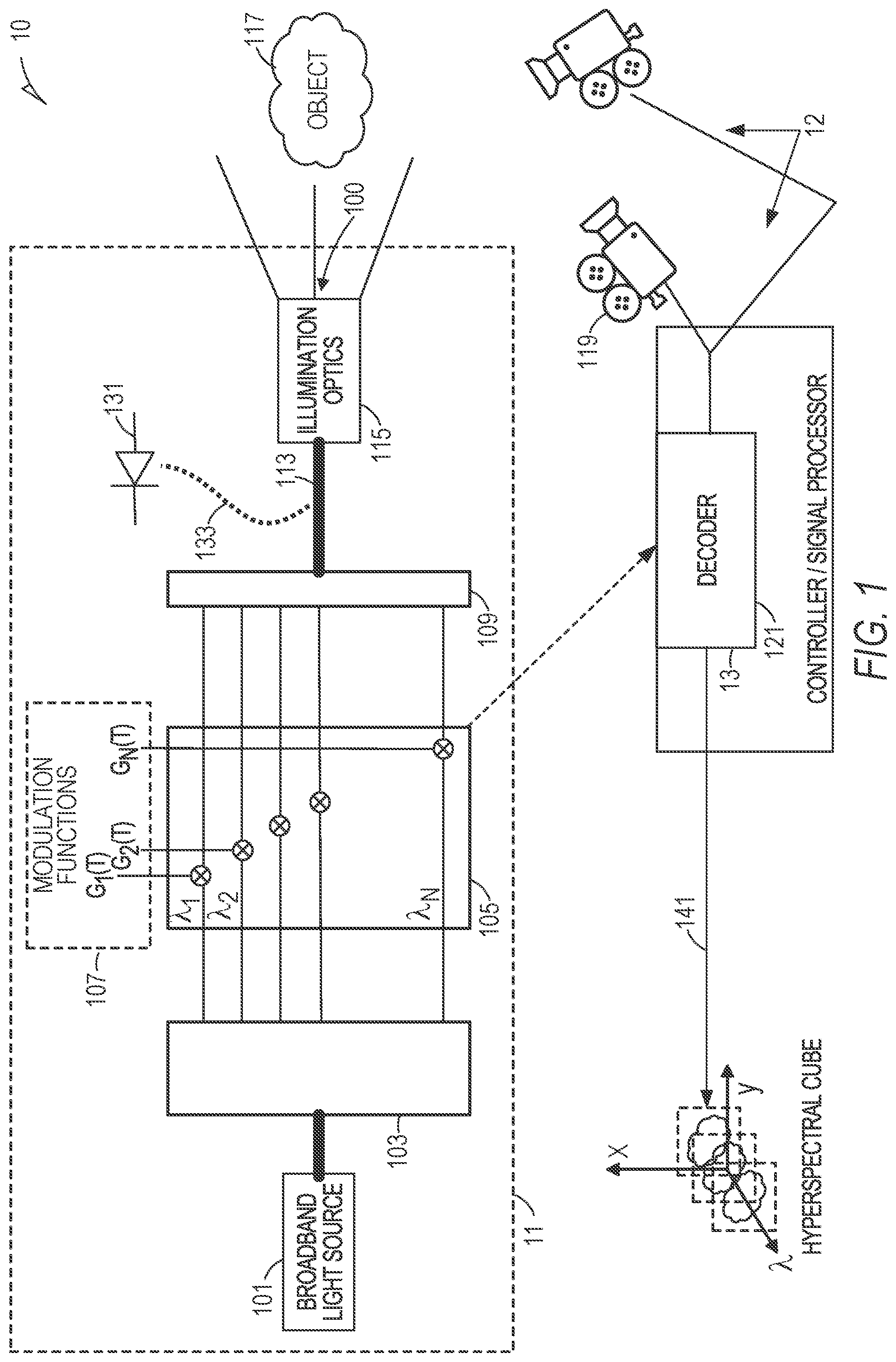 Patent US12307731 — Wearable device such as for glucose measurement — Figure 1