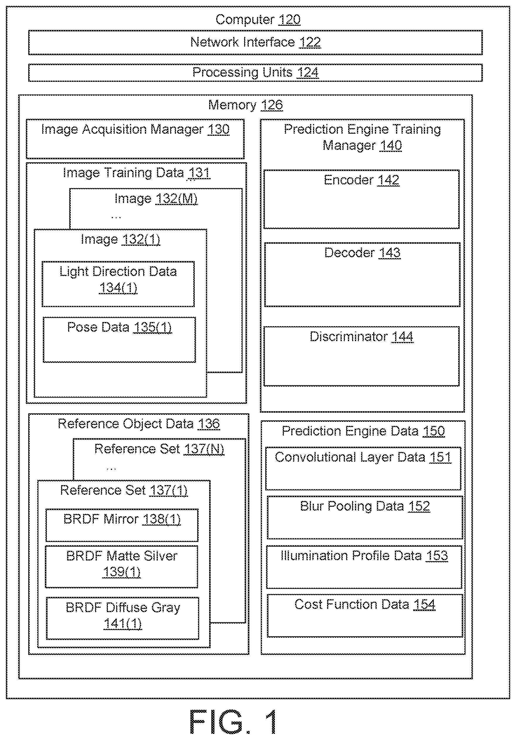 Patent US12307733 Figure 1 – Learning illumination from diverse portraits