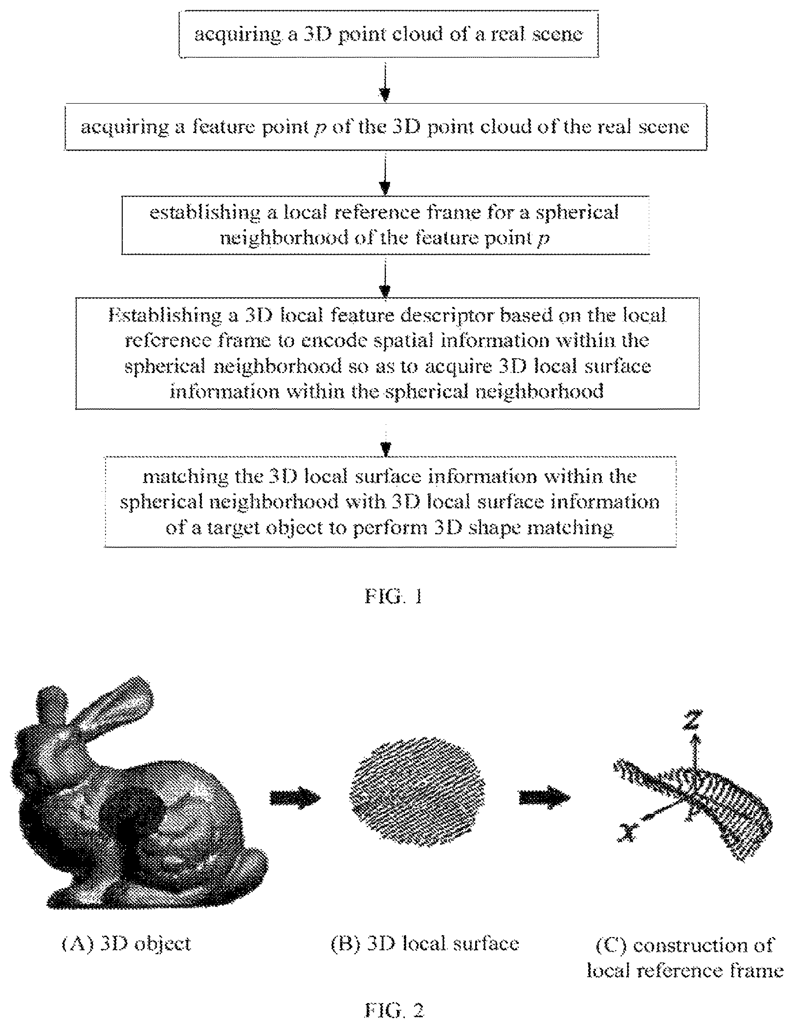 Patent US12307738 — 3D shape matching method and device based on 3D local feature description using SGHS — Figure 1