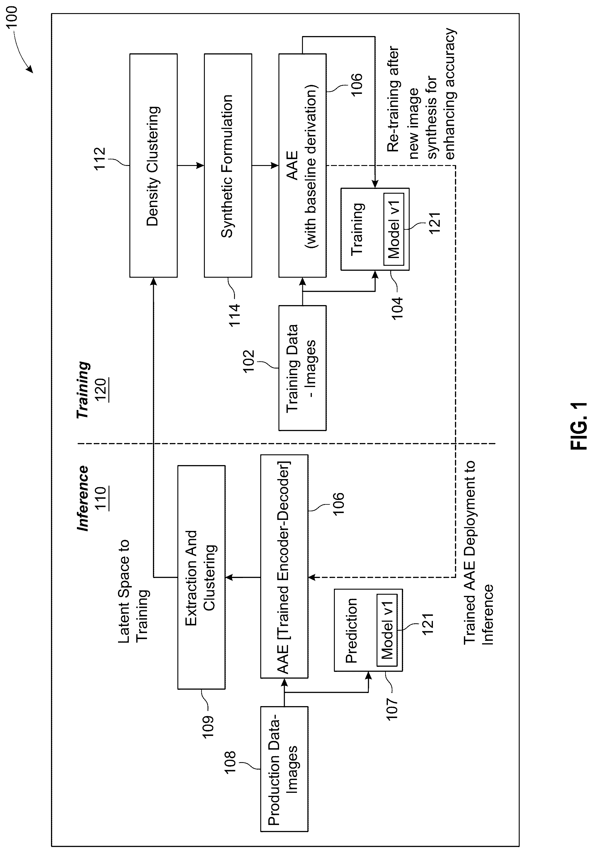 Patent US12307739 — Image data synthesis using adversarial autoencoders for continual training of models — Figure 1