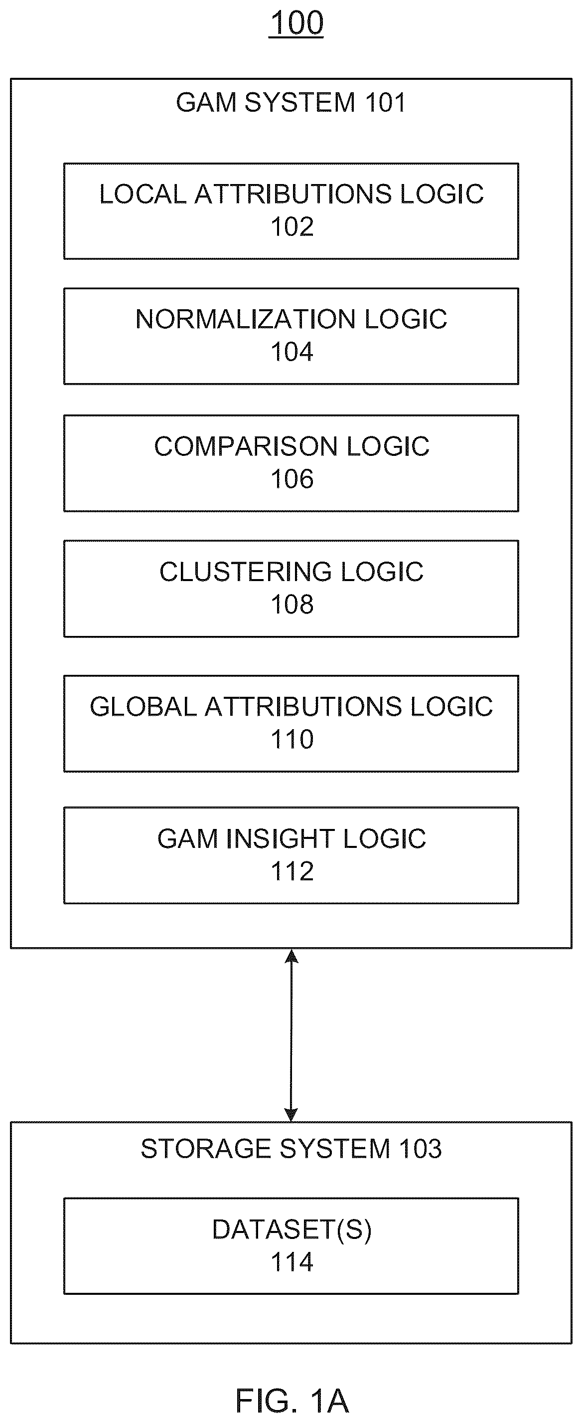 Patent US12307740 — Techniques to perform global attribution mappings to provide insights in neural networks — Figure 1
