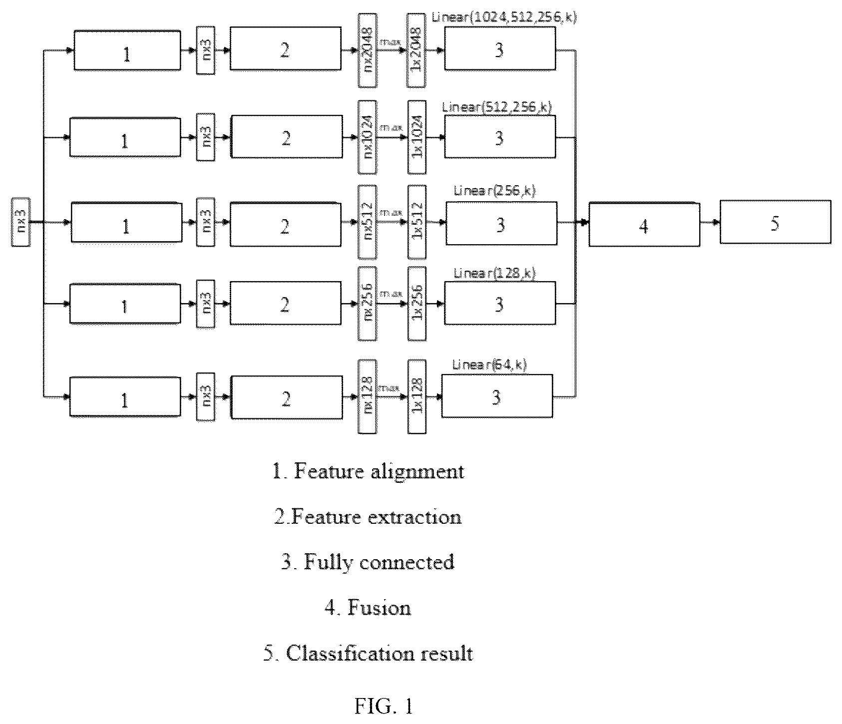 Patent US12307743 — Multiscale point cloud classification method and system — Figure 1