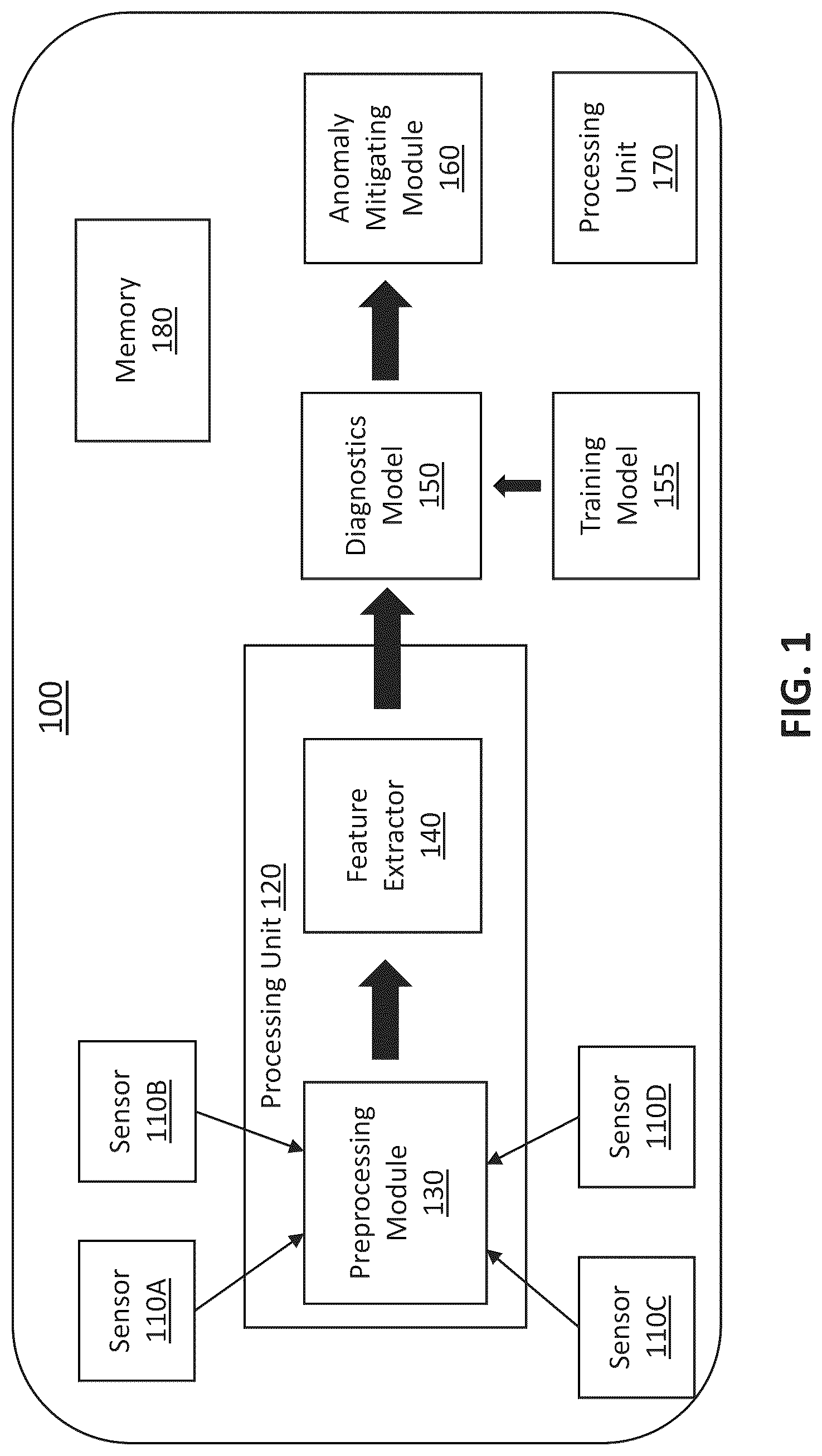 Patent US12307747 — In-situ detection of anomalies in integrated circuits using machine learning models — Figure 1