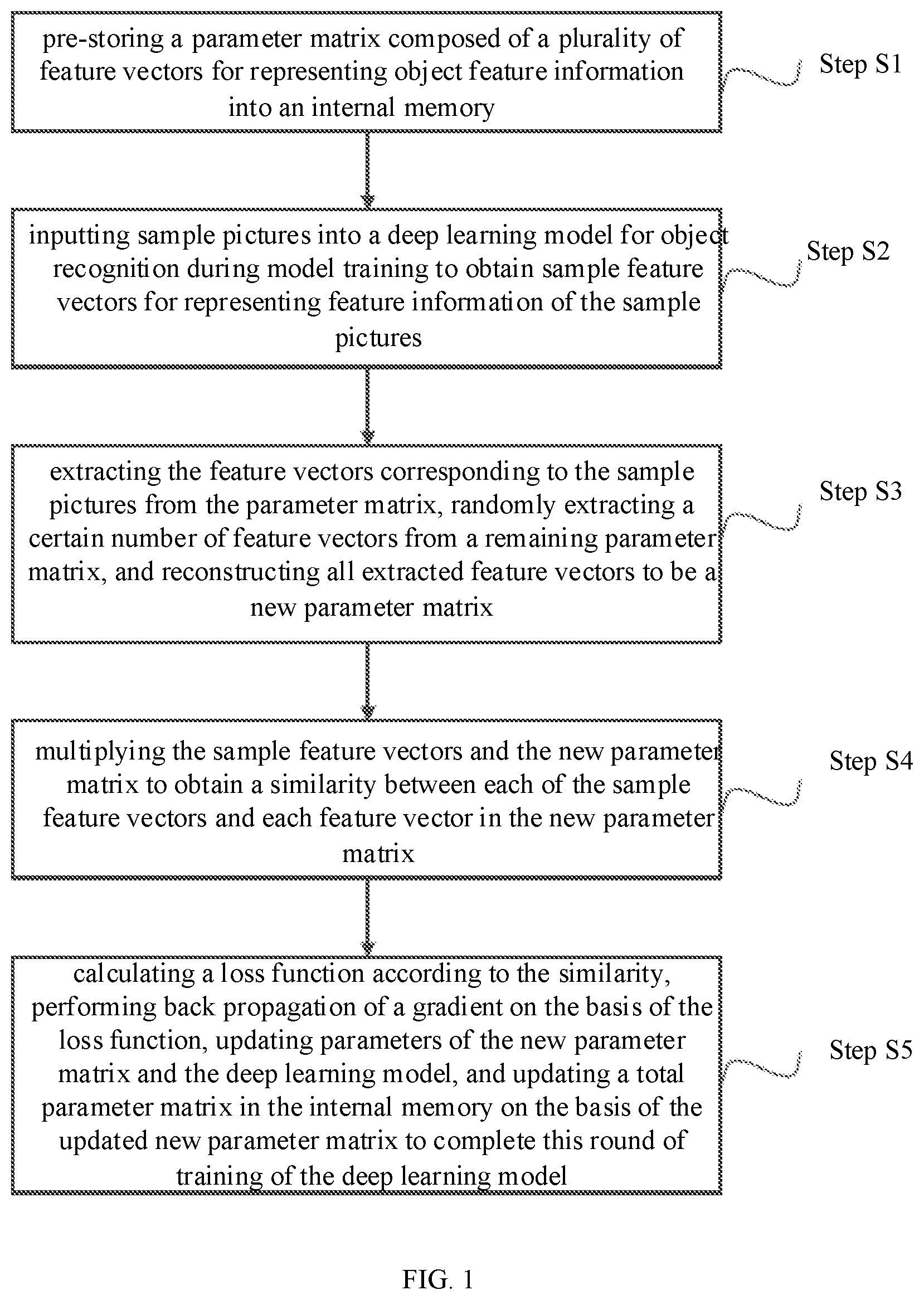 Patent US12307749 Figure 1 – Method, system and apparatus for training object recognition model