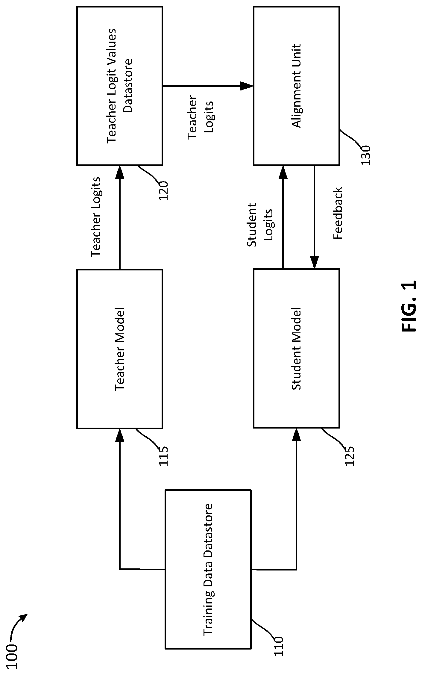 Patent US12307750 — Scalable knowledge distillation techniques for machine learning — Figure 1