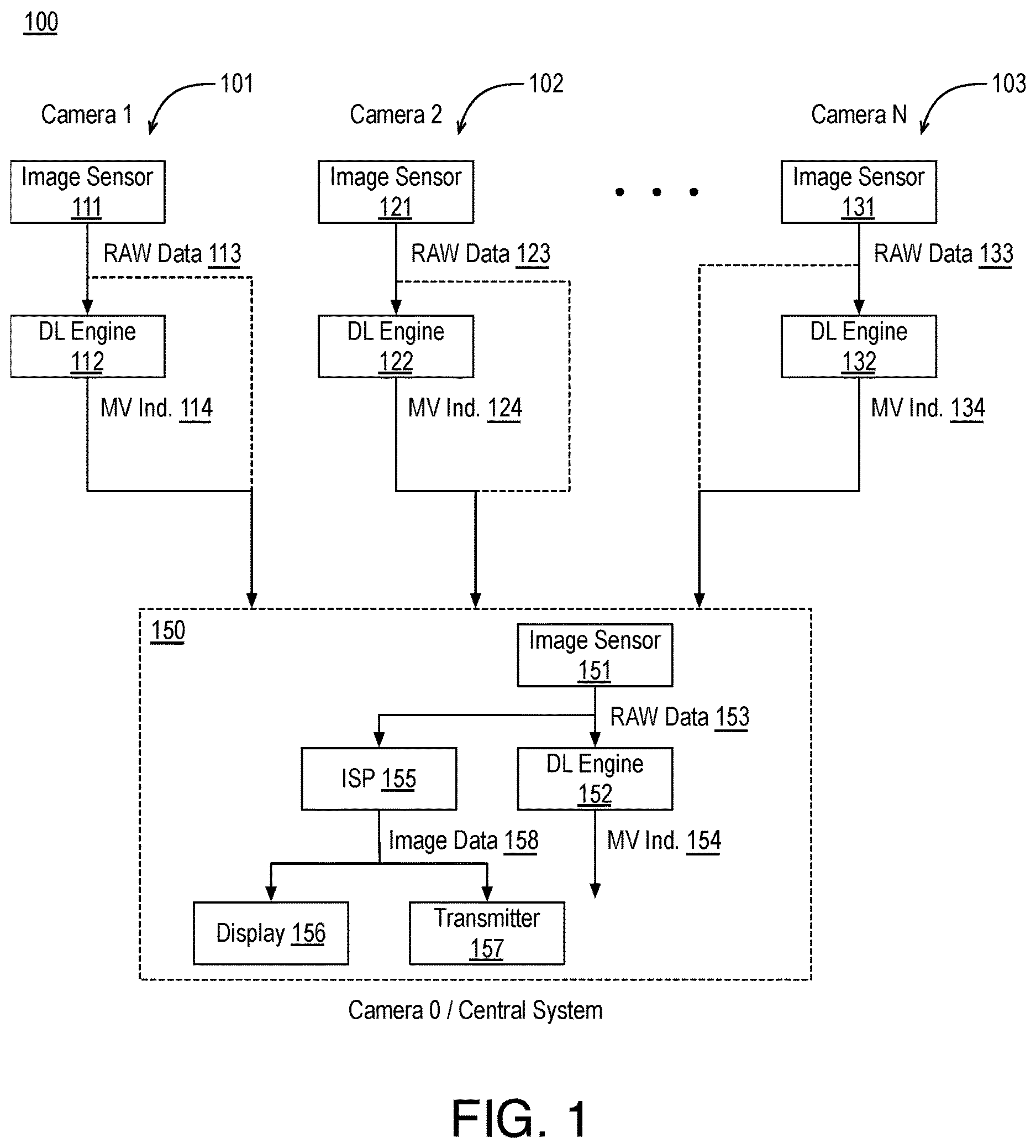Patent US12307758 — Deep learning based distributed machine vision camera system — Figure 1