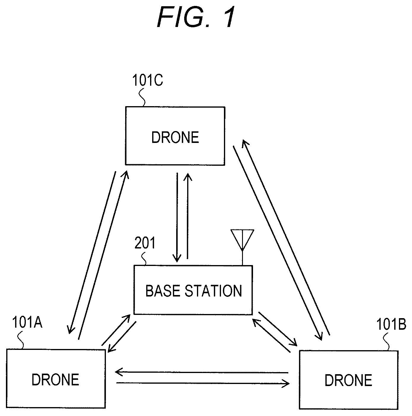 Patent US12307762 — Information processing device, method, computer program, and communication system — Figure 1