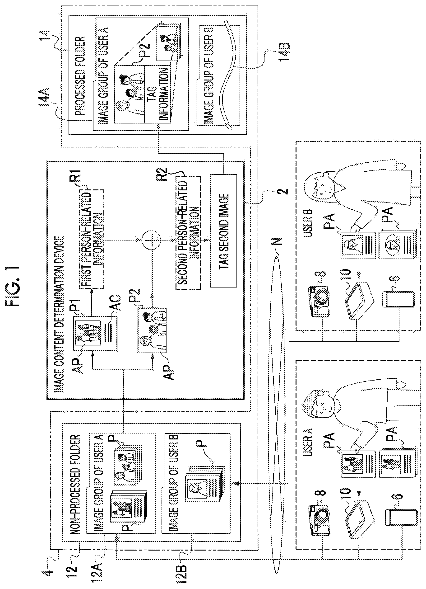 Patent US12307765 — Image content determination device, image content determination method, and image content determination program — Figure 1