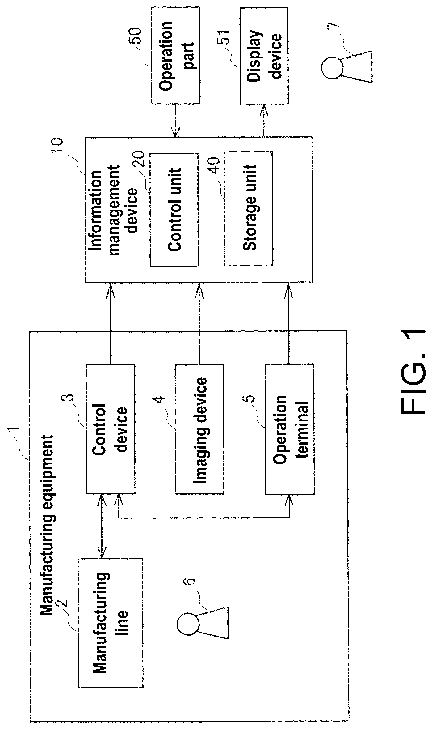 Patent US12307773 — Information management device and information management method for classifying event occurred in equipment and generating maintenance information — Figure 1