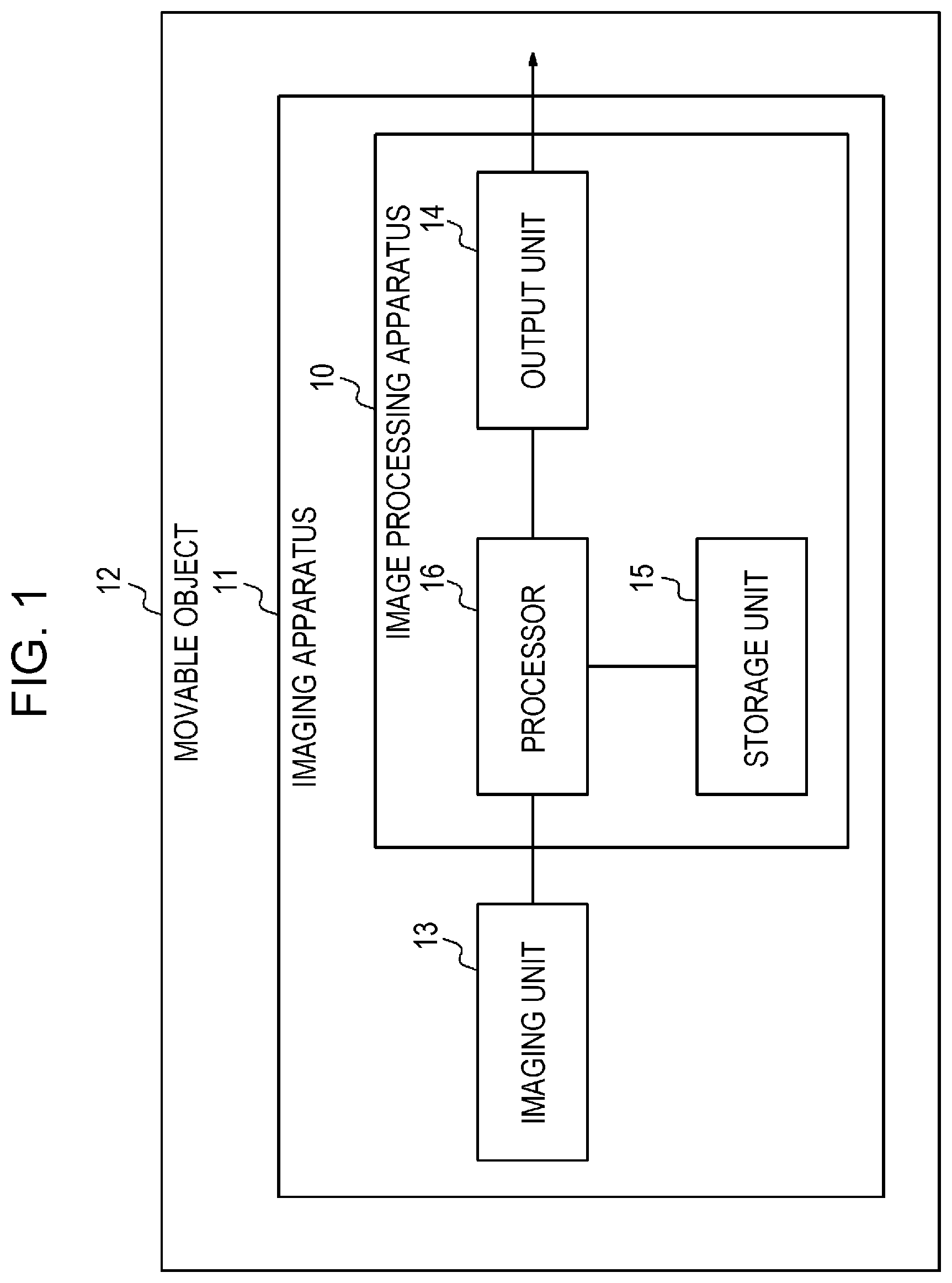Patent US12307780 — Image processing apparatus, imaging apparatus, movable object, and method for image processing — Figure 1