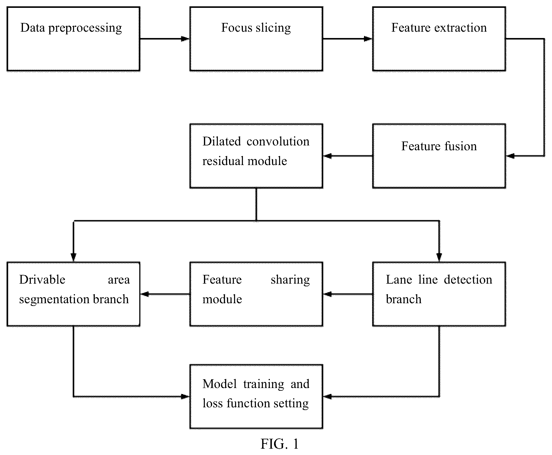 Patent US12307789 — Multi-task joint perception network model and detection method for traffic road surface information — Figure 1