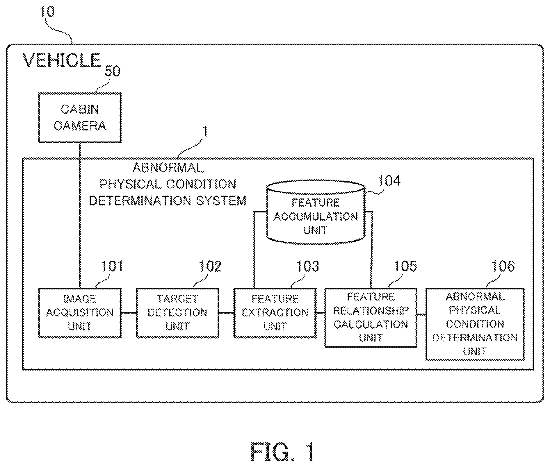 Patent US12307792 — Abnormal physical condition determination system, abnormal physical condition determination method, and computer program — Figure 1