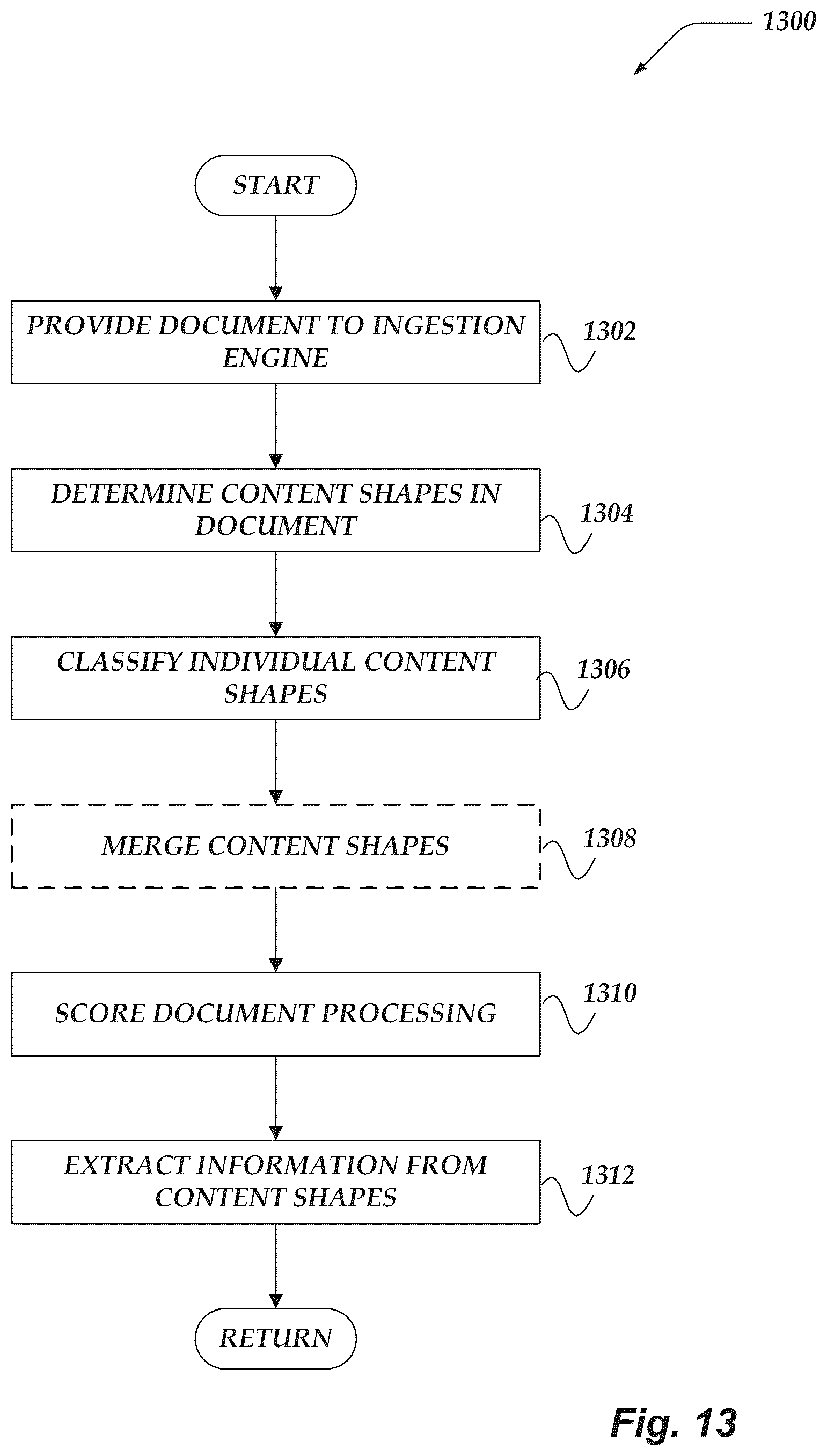 Patent US12307799 Figure 13 – Document ingestion pipeline