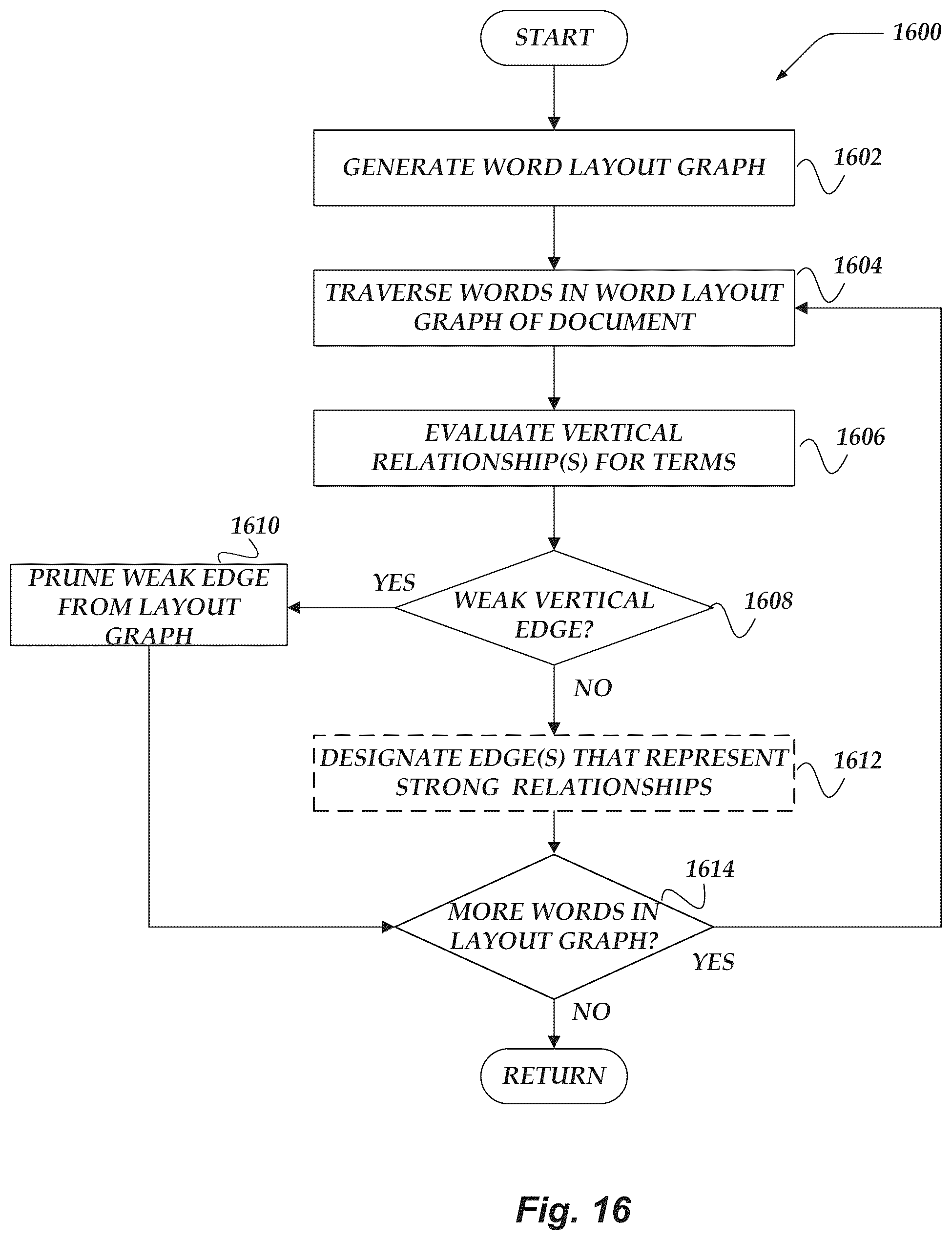 Patent US12307799 Figure 16 – Document ingestion pipeline