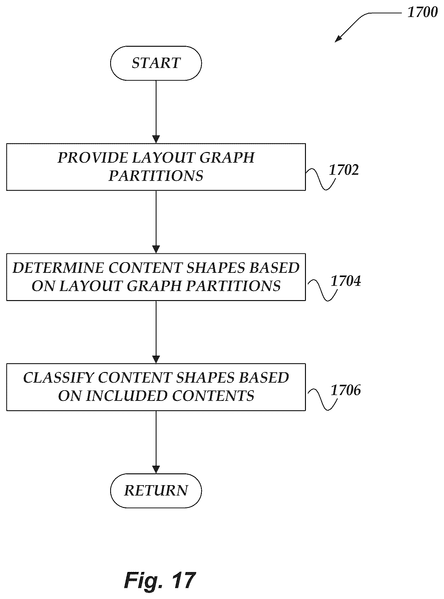 Patent US12307799 Figure 17 – Document ingestion pipeline