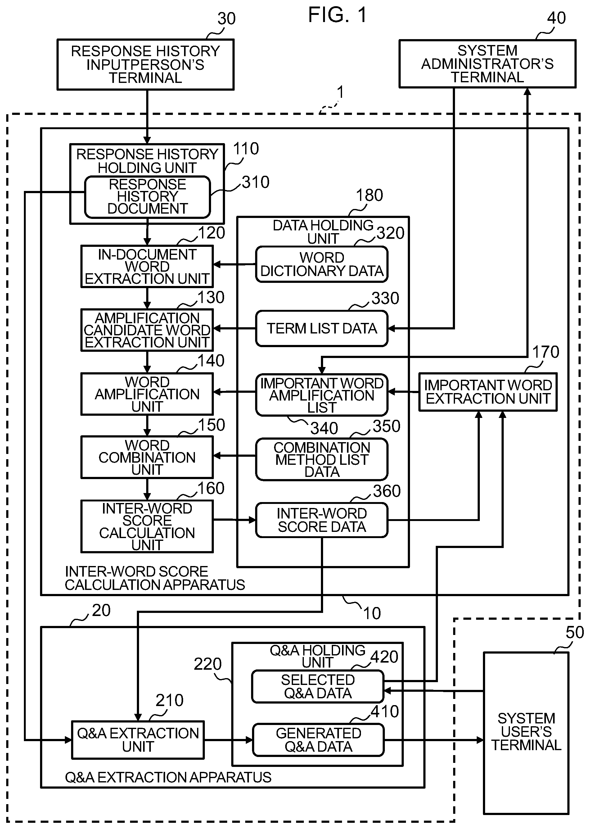 Patent US12307800 — Inter-word score calculation apparatus, question and answer extraction system and inter-word score calculation method — Figure 1