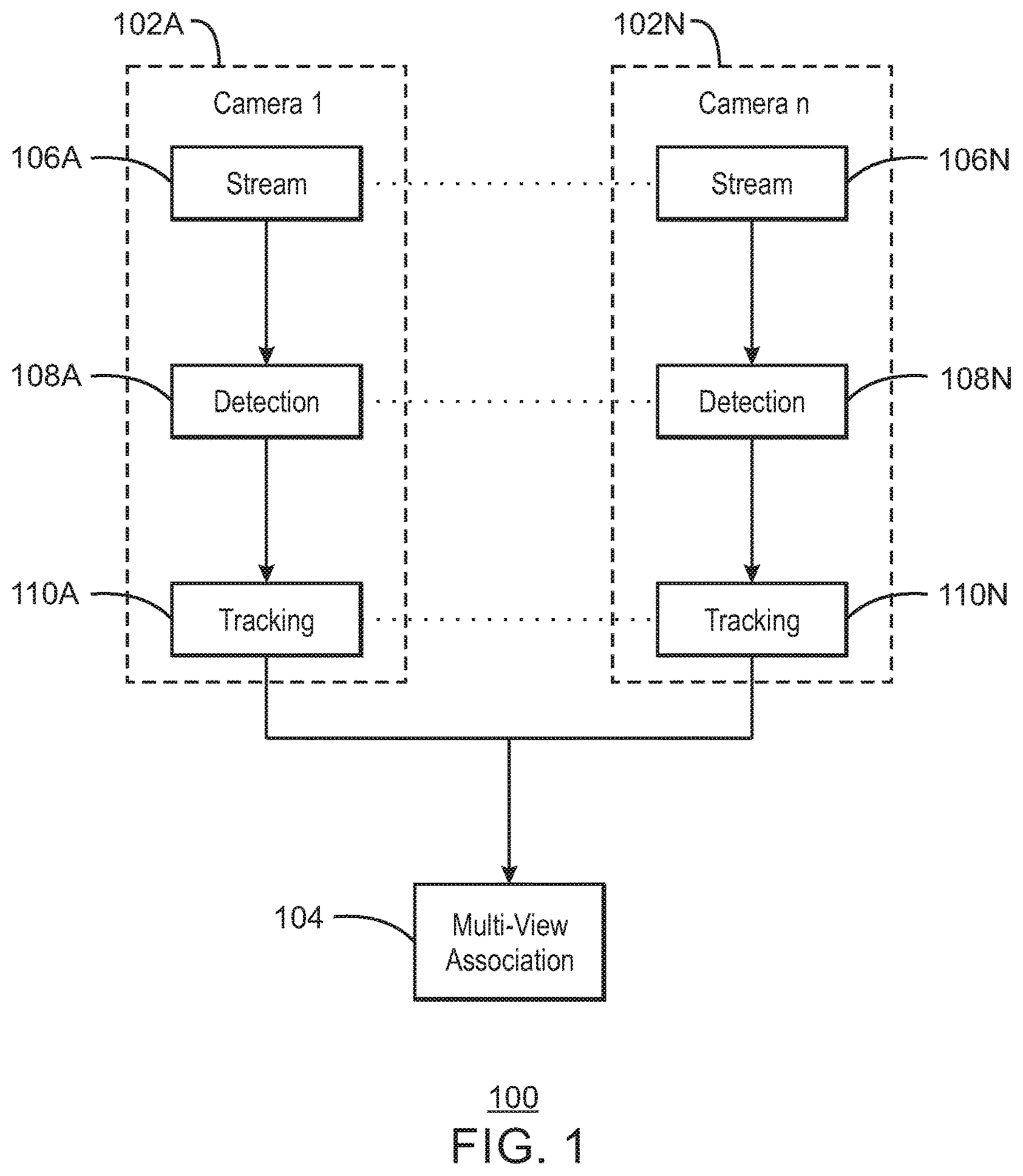 Patent US12307802 — Light weight multi-branch and multi-scale person re-identification — Figure 1