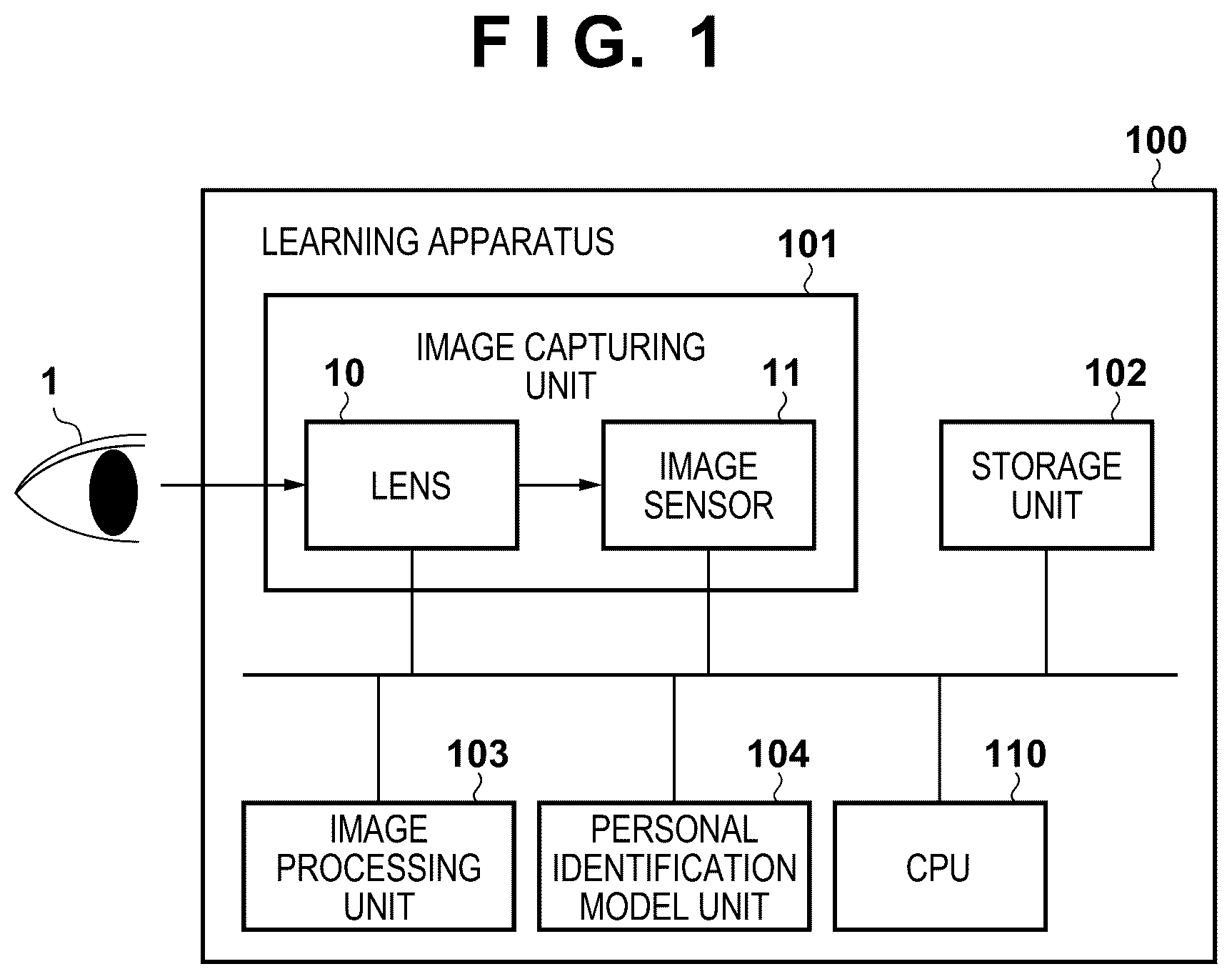 Patent US12307819 — Identification model generation apparatus, identification apparatus, identification model generation method, identification method, and storage medium — Figure 1