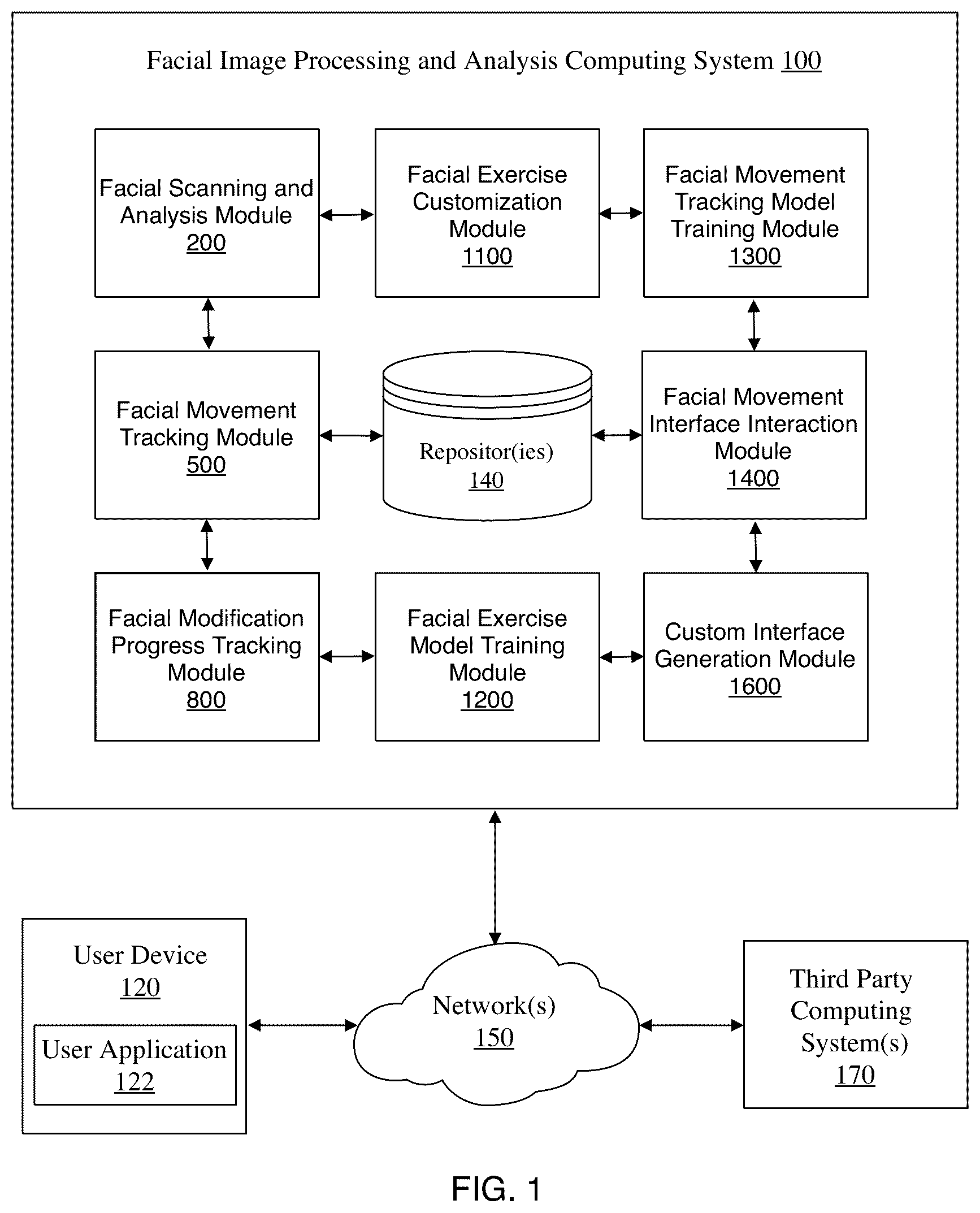 Patent US12307822 — Systems and methods for facial imaging processing to identify facial movements and generate user-specific analytics and recommendations therefrom — Figure 1