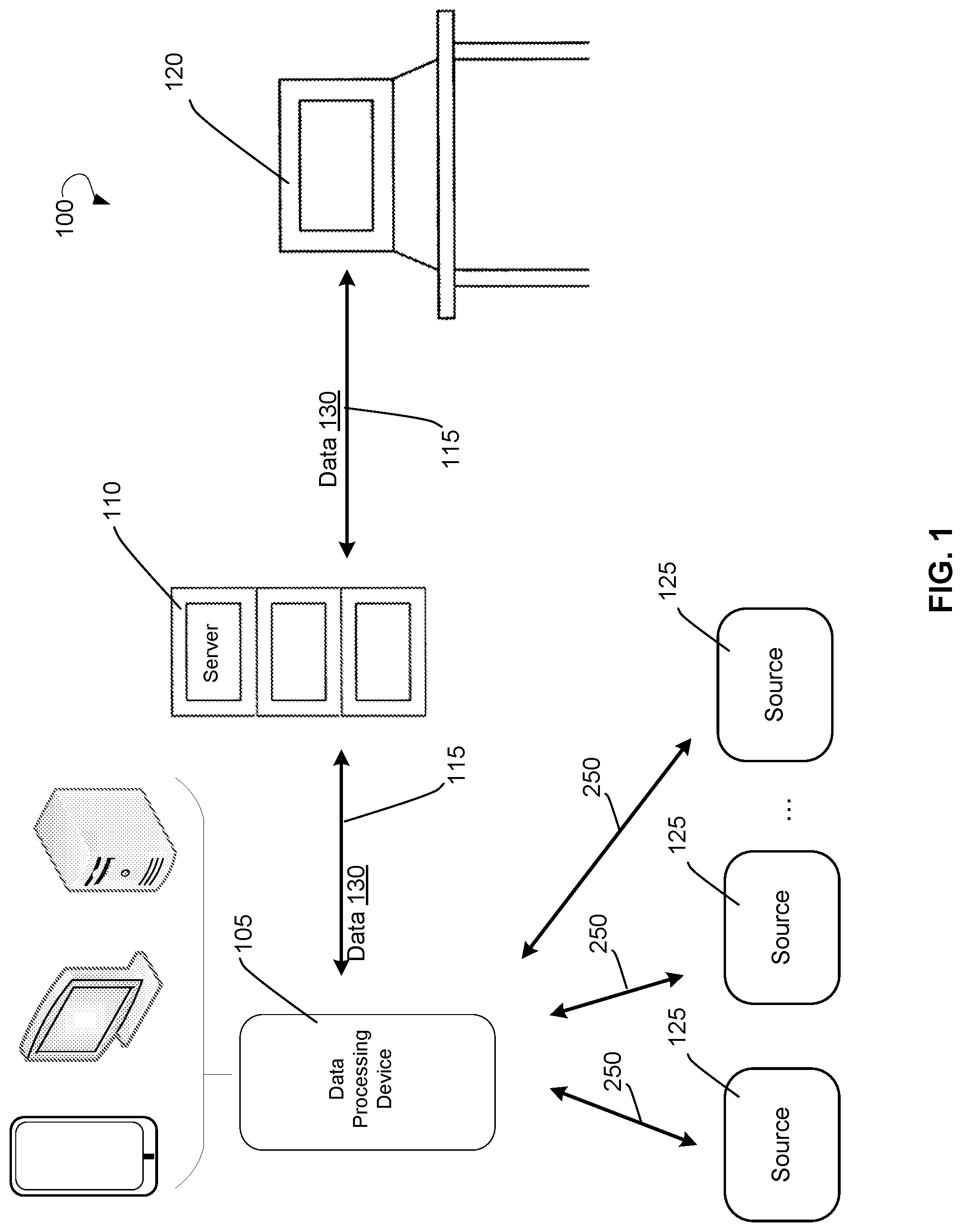 Patent US12307832 — Evaluation and transmission of combined external data from one or more assets to a central data portal for storage and visualization — Figure 1