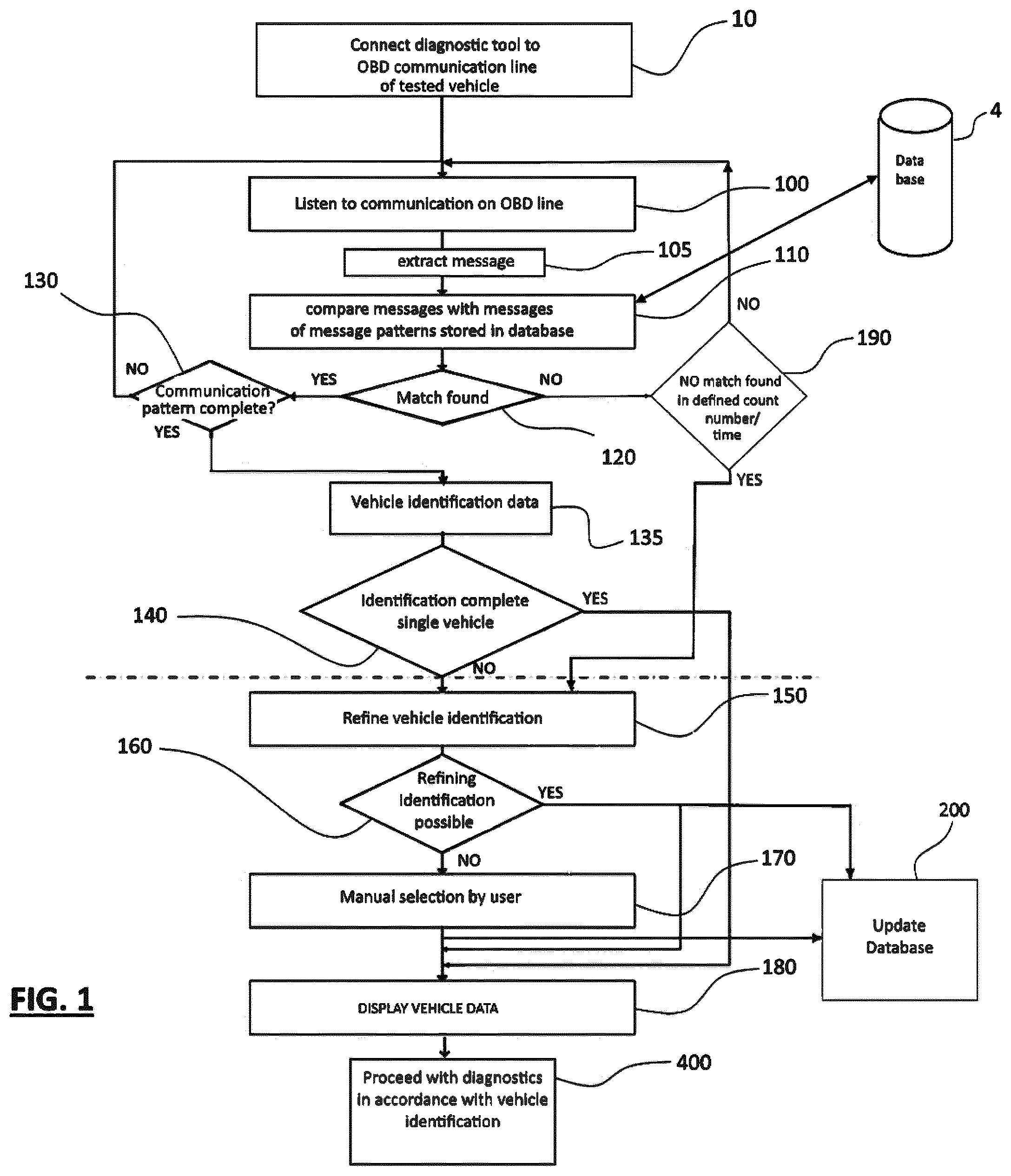 Patent US12307834 — Assisted vehicle identification method and device — Figure 1