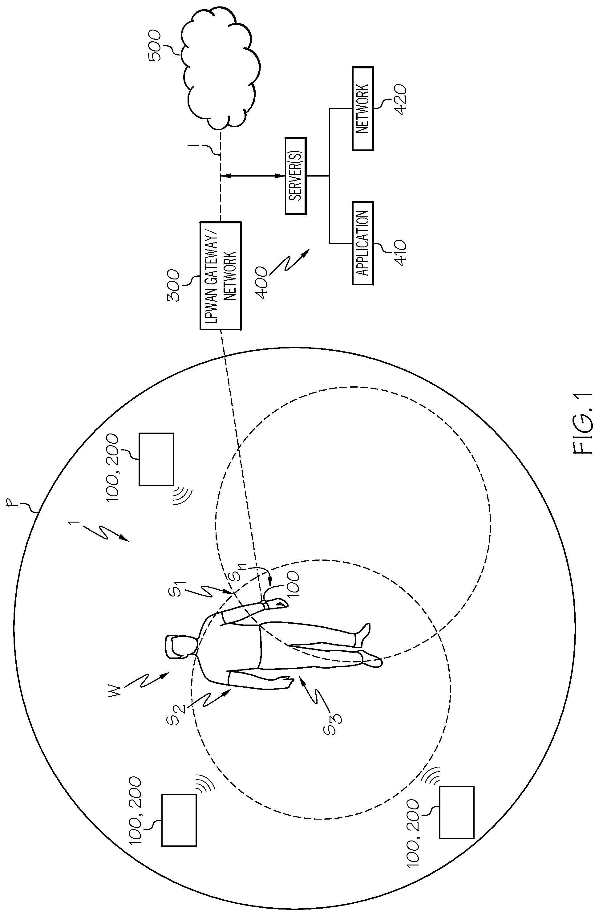 Patent US12307838 — Method and system for connectivity and control of a hazard-prone environment using a low power wide area network — Figure 1