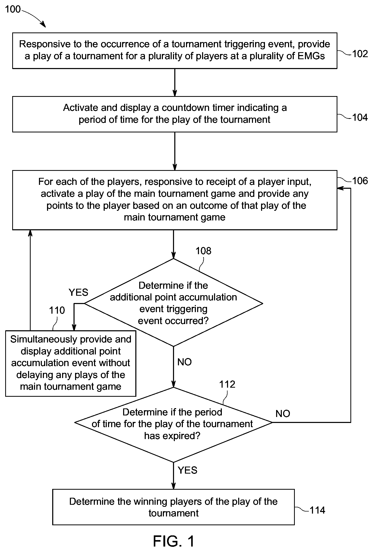 Patent US12307858 — Multi-player tournament with simultaneous additional point accumulation events — Figure 1