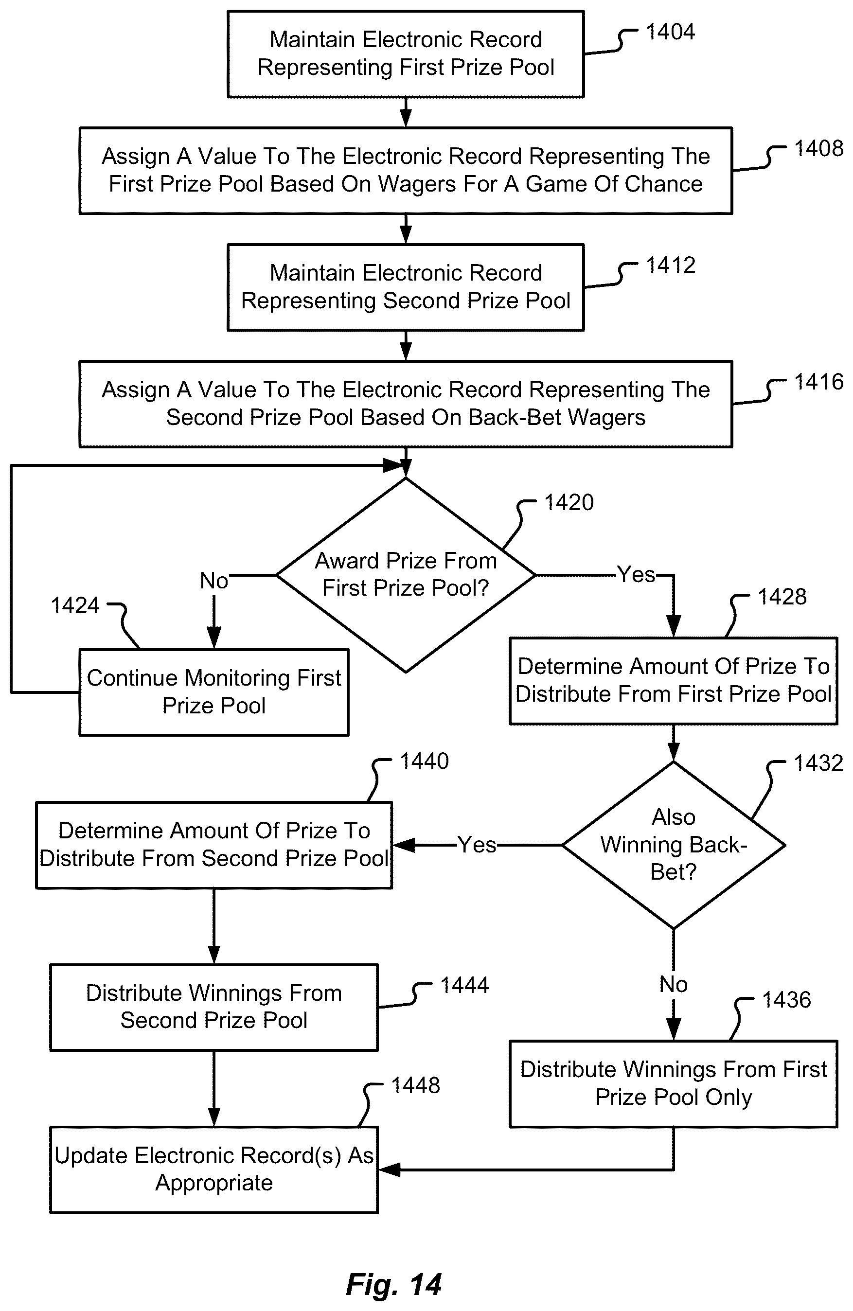 Patent US12307859 Figure 14 – System, method, and device for back-betting progressive prize pools in a gaming system
